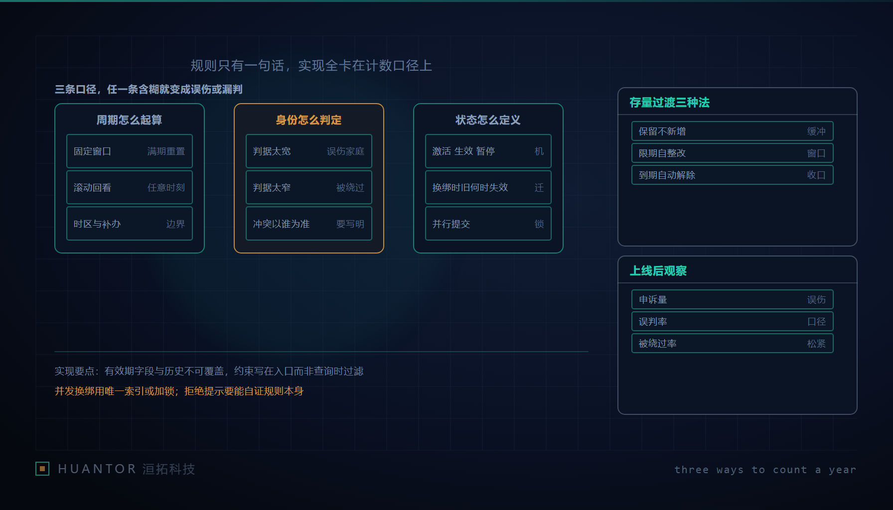 三块写有不同计数口径的白板,中间一条绑定关系链被红线拦在半路