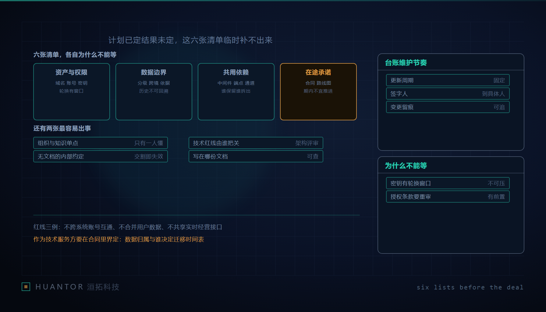 两张并排的桌面,中间隔着一道未闭合的闸门,桌面上摊着六份只写了半页的清单表