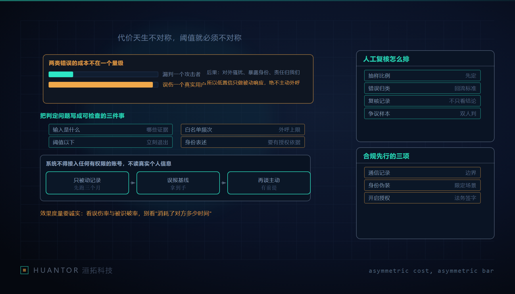 一通正在被自动应答的来电旁并列着两条分岔的处置路径