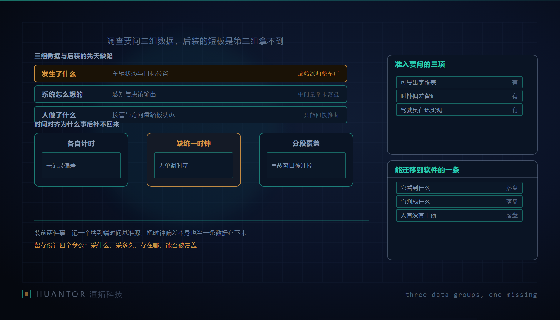 一辆车后方停着另一个物体,两条数据线从车内引出,一条在接口处断开,一条被标注了偏移量