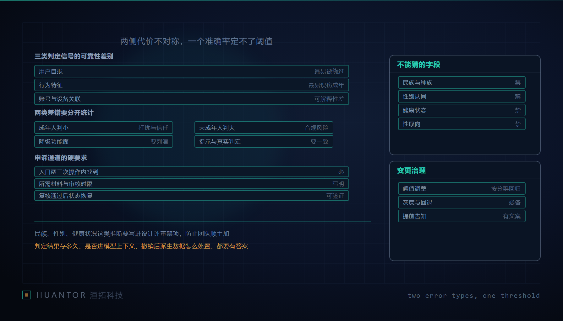 一条判定刻度被分成左右两段,两侧用不同深浅的色块表示落错的代价