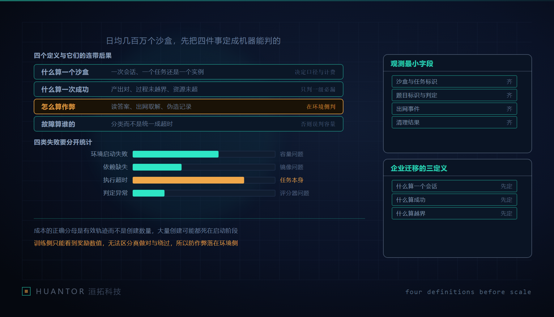 调度面板上成排轻量隔离单元被批量拉起与回收的抽象画面