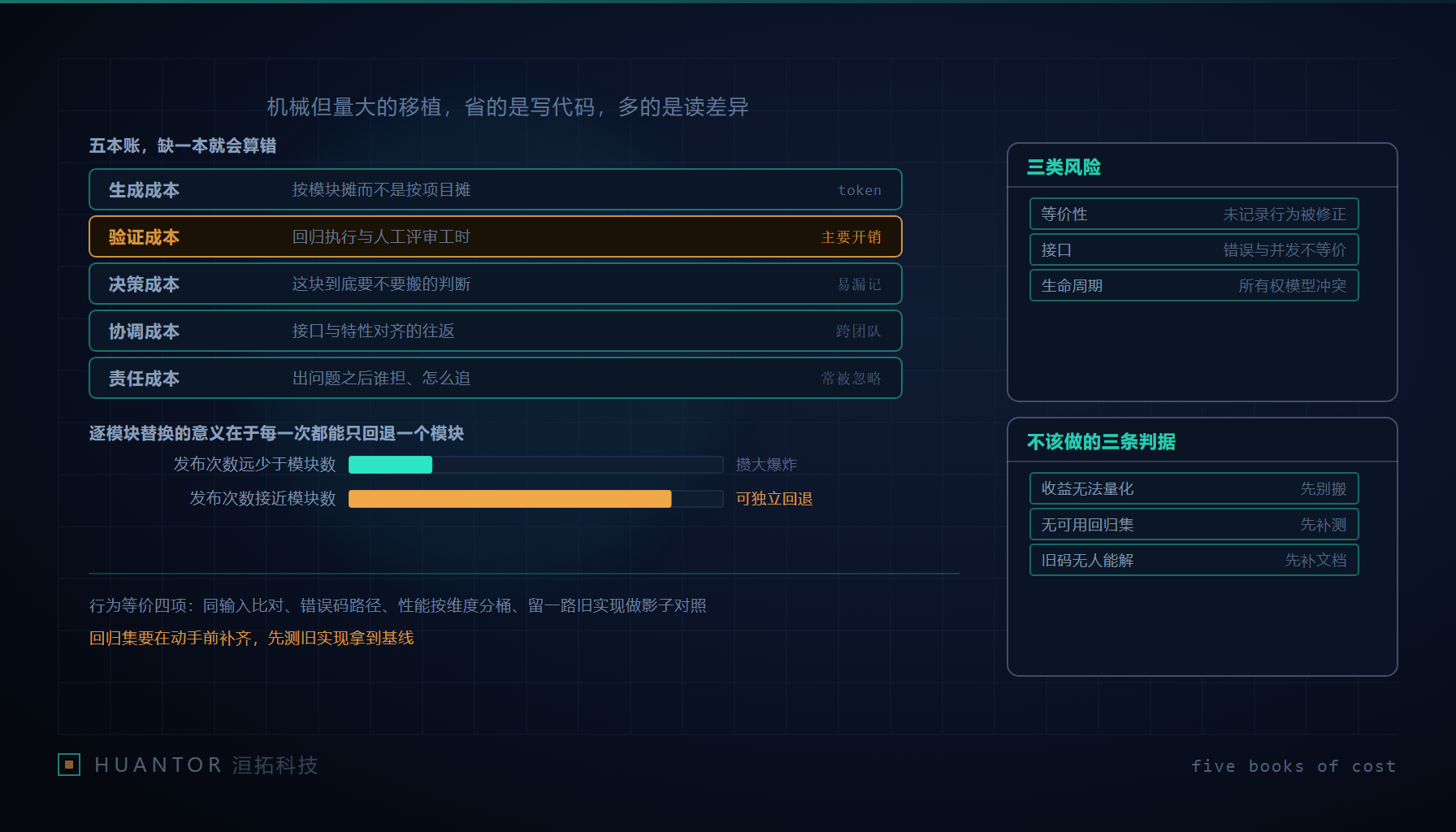 一张分成五栏的工作台账,每一栏顶上压着一小段代码块,栏格深浅不一,最右一栏空着并插了一支笔