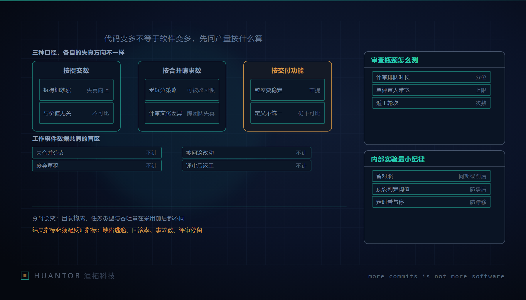 三把形状不同的尺子横放在同一段代码流水线上,各自量出的长度互不相同