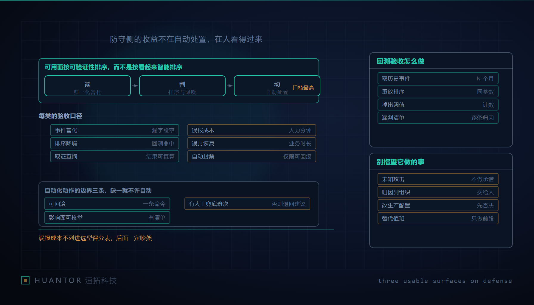 安全运营台上的三条待办队列,前两条被整理成字段可核对的事件
