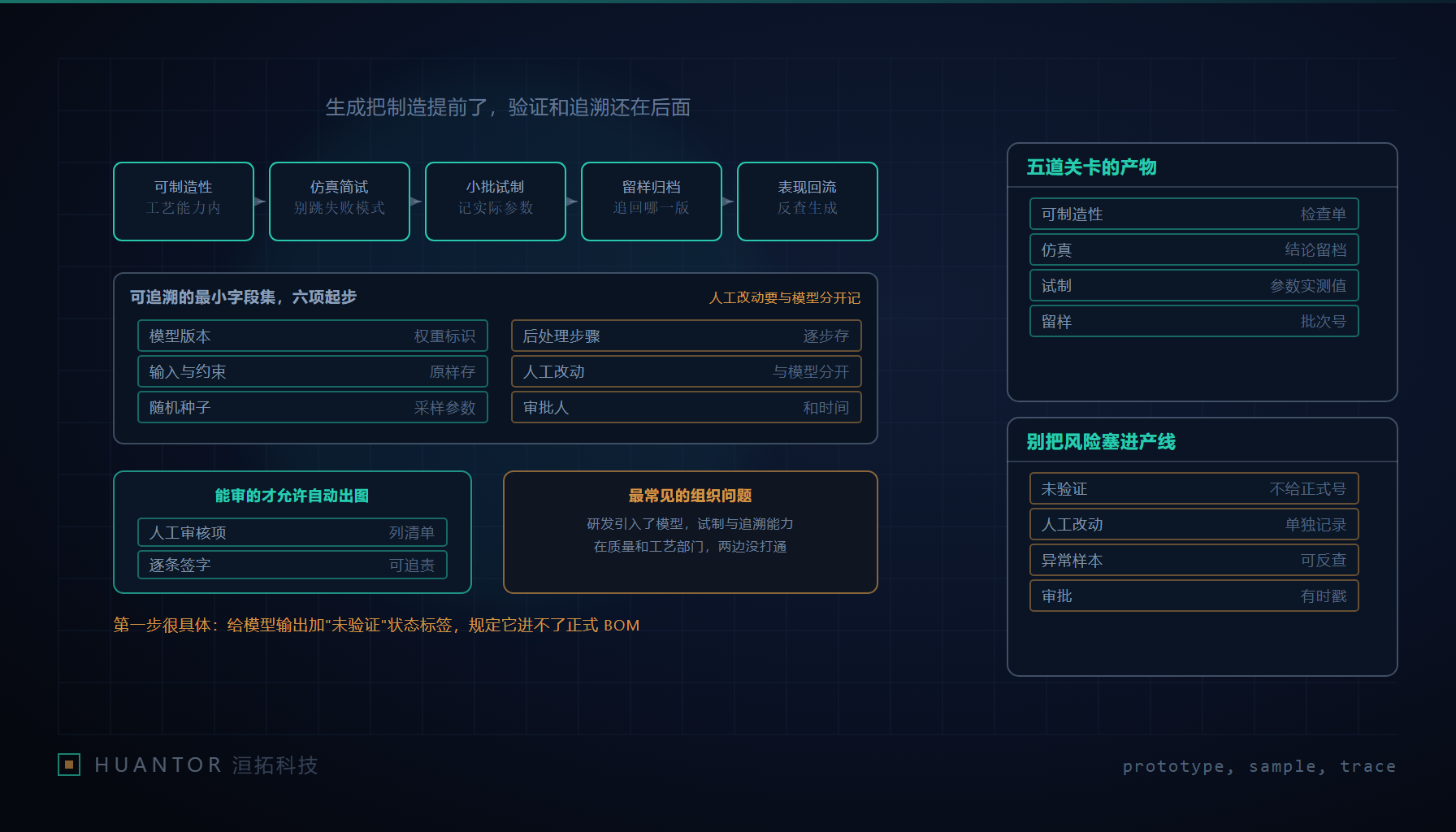 实验台上摆着一排贴了编号标签的样品,旁边是打开的版本记录本