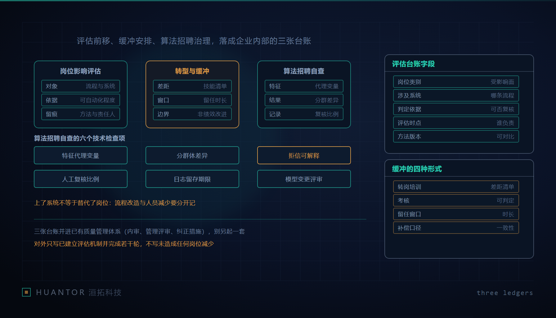 三本分门别类的登记簿立在架子上,旁边挂着一枚写明"待复核"的金属夹