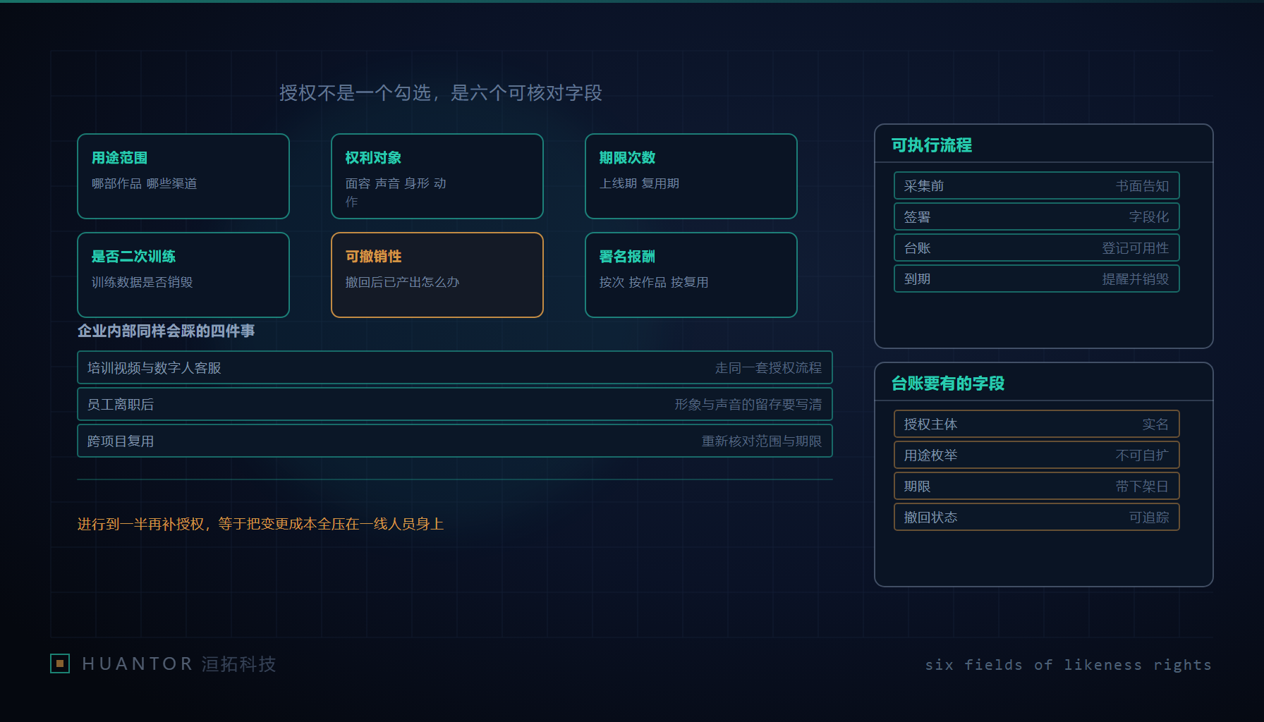 拍摄现场的桌上摊着一份待签的授权页,旁边是还没导完的素材卡