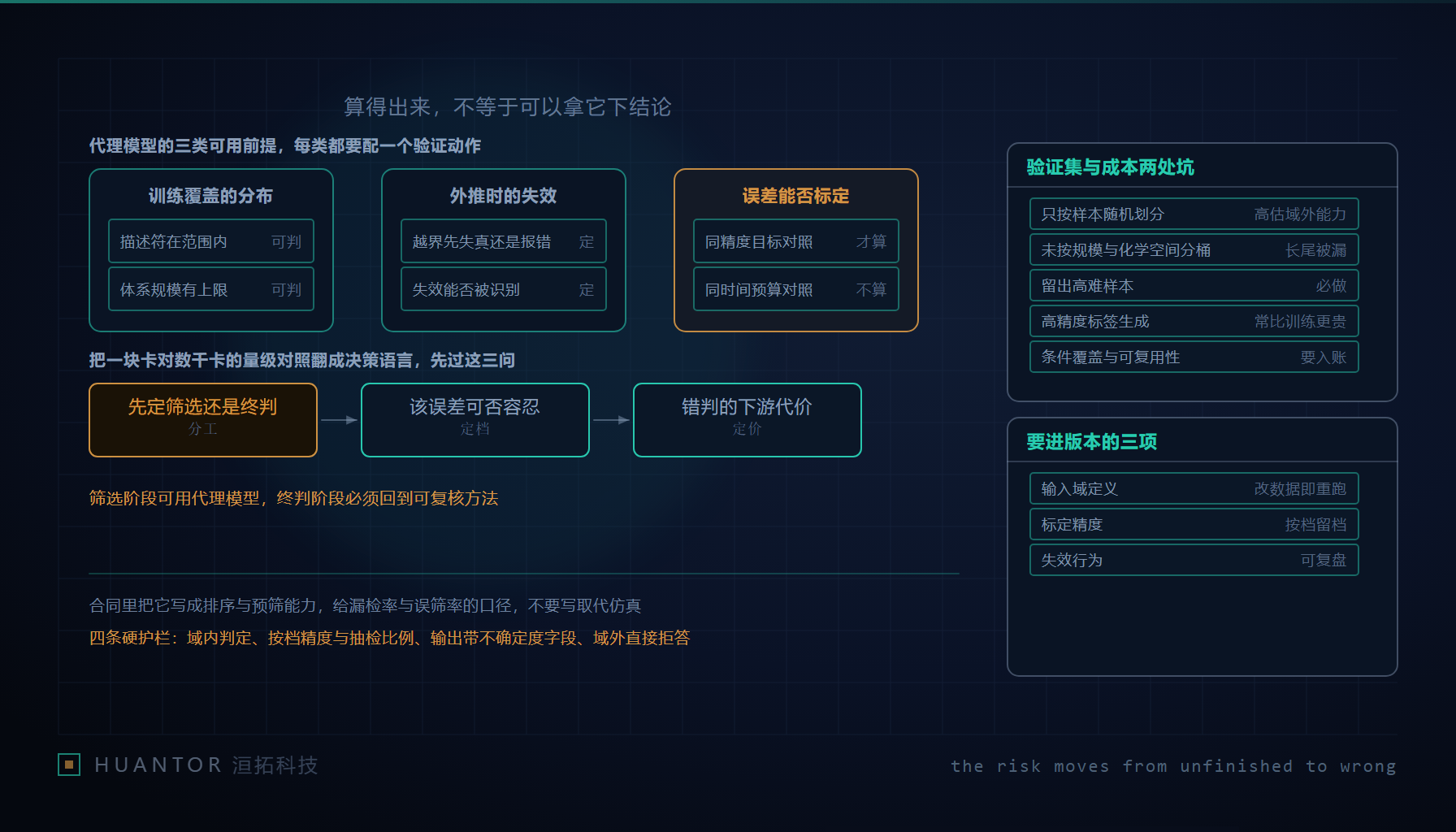一块单独的显卡与一整排计算卡之间隔着一条画满误差带的通道