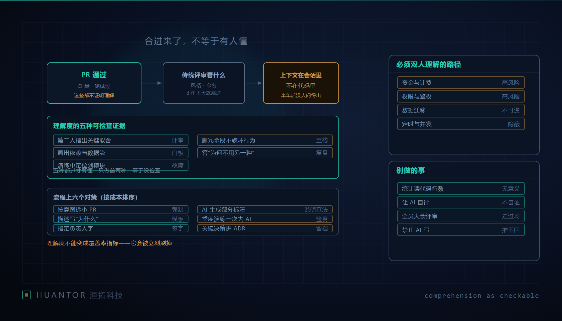两名工程师对着一块写满依赖关系与取舍说明的白板逐段讲代码