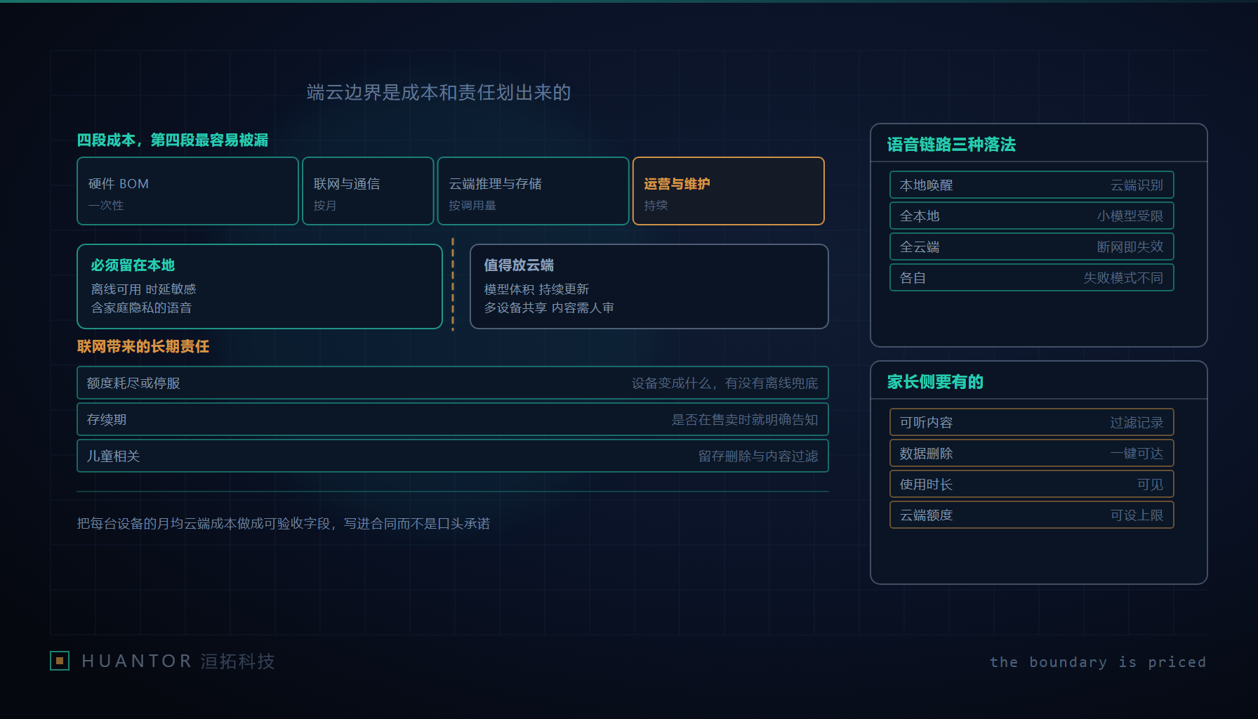 工作台上摊着拆开的毛绒玩具、一小块电路板和一张写满成本分栏的纸