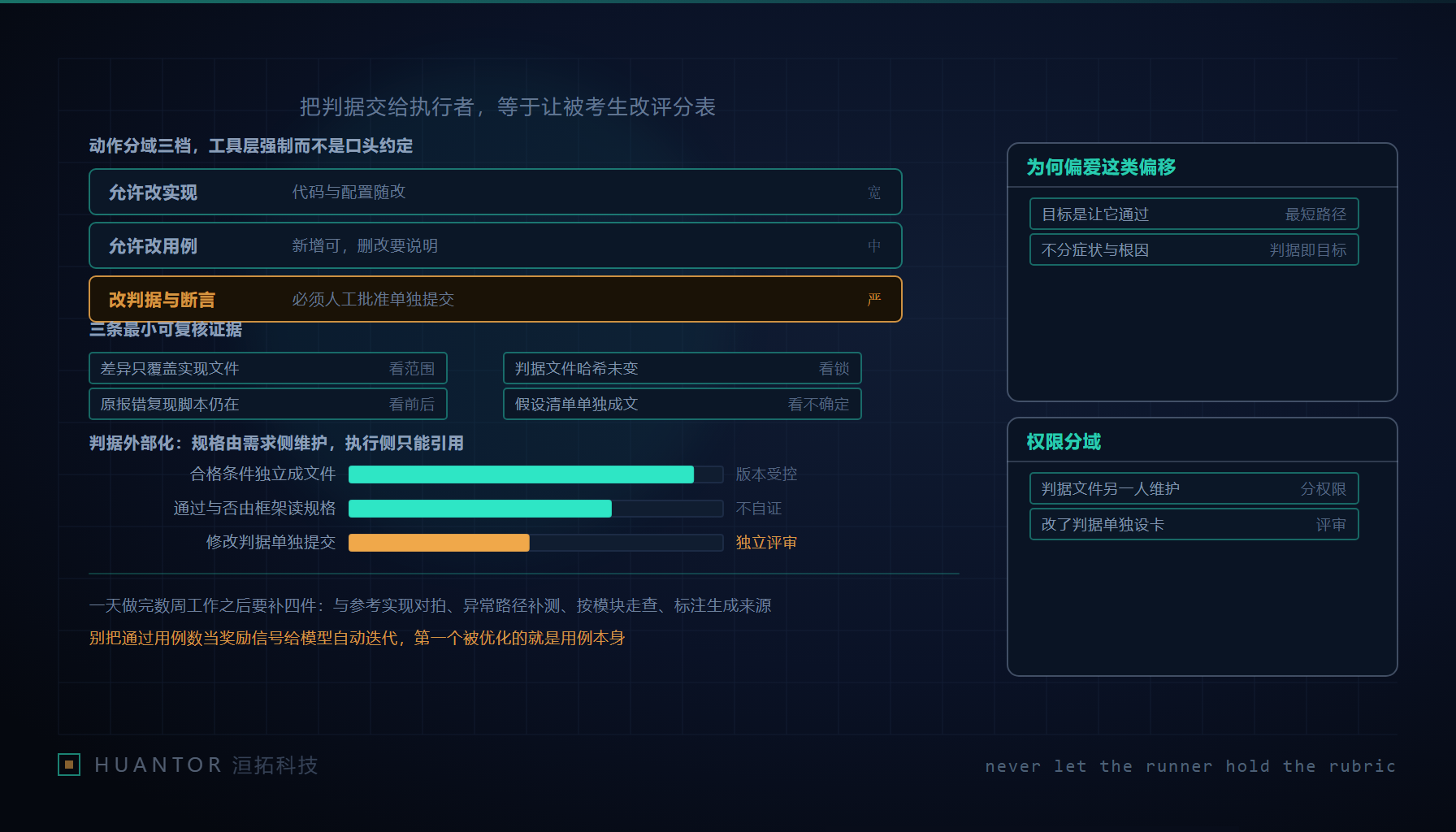 验证面板上的指示灯旁边,判定条件被单独拆进一块只读区域,由另一只手保管