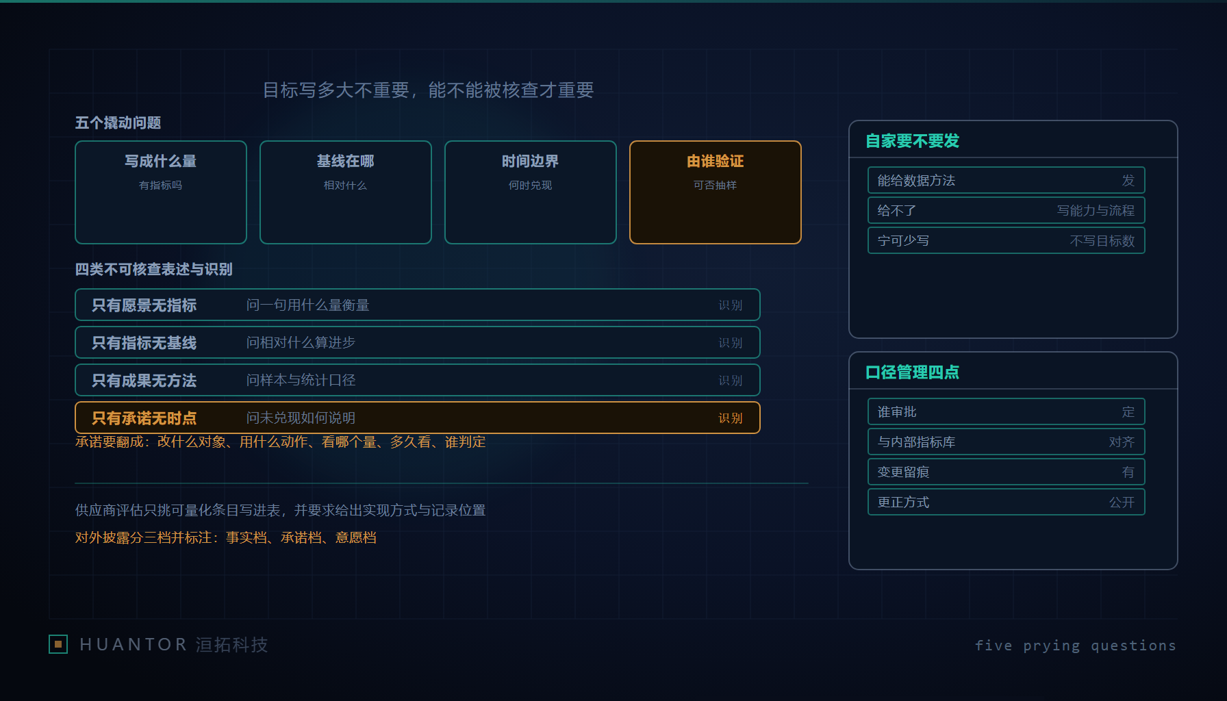 一本装帧整洁的年度报告摊在桌上,旁边是一叠没有装订的原始记录纸和一支停在表格空栏上的笔