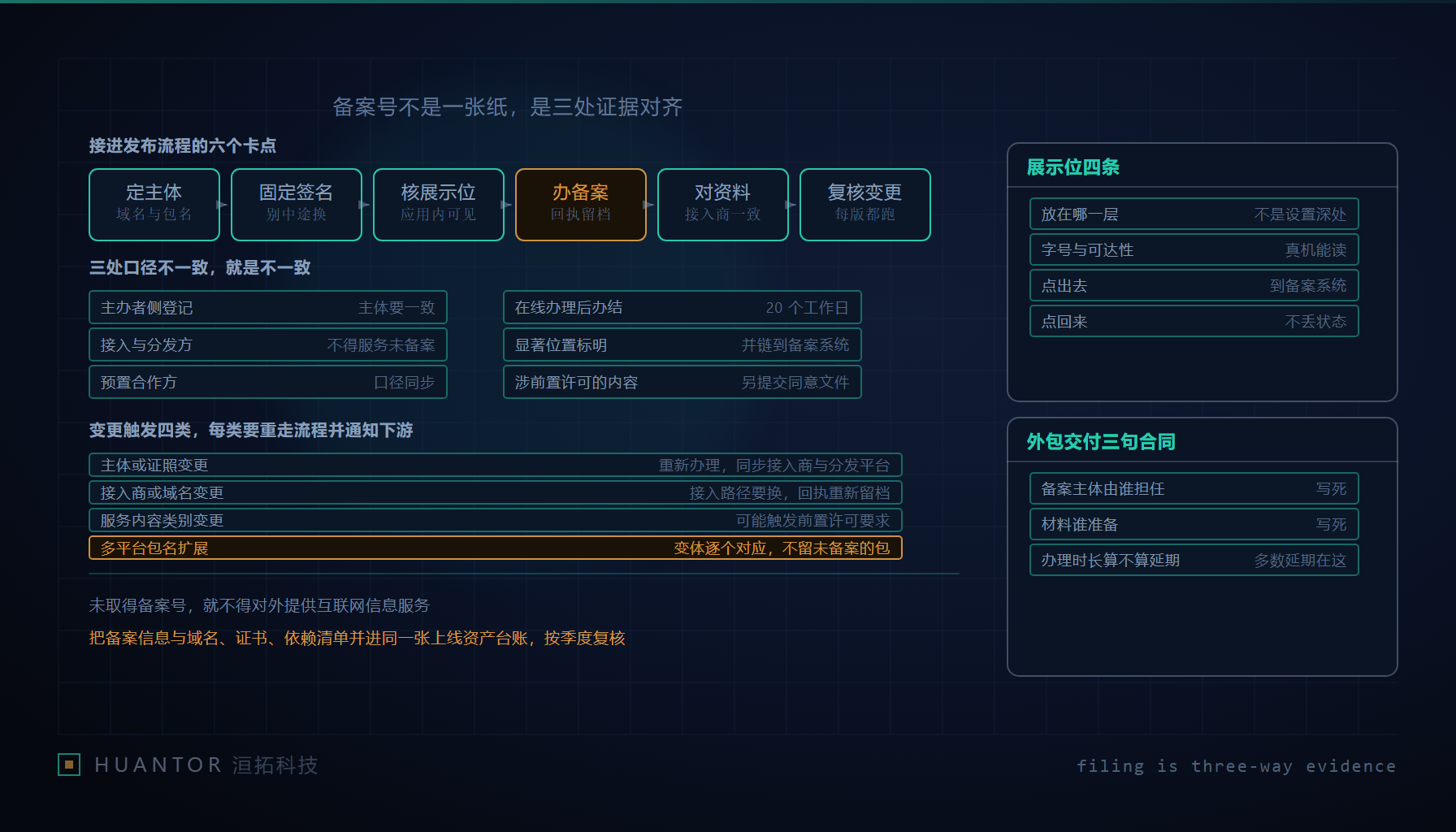 应用关于页的一角，备案编号与其外链落在可以点开的行内，旁边是接入与分发两侧的登记表