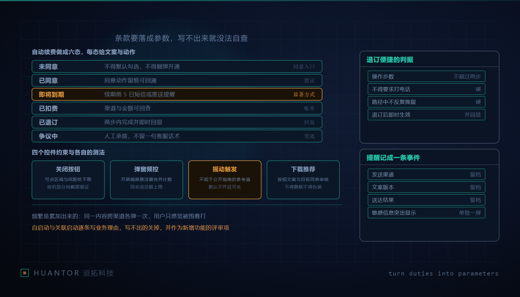 手机屏幕上广告浮层的右上角有一块画了尺寸标注的关闭区域,旁边摊着一份参数对照表