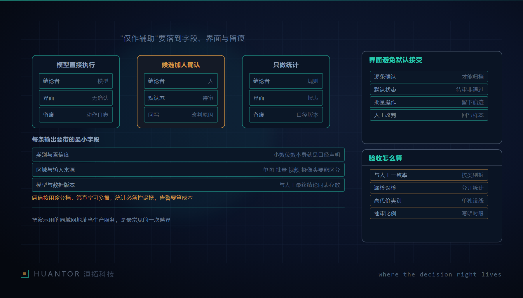屏幕上是一列带方框标注的待审条目,右侧一栏留给专业人员填写结论
