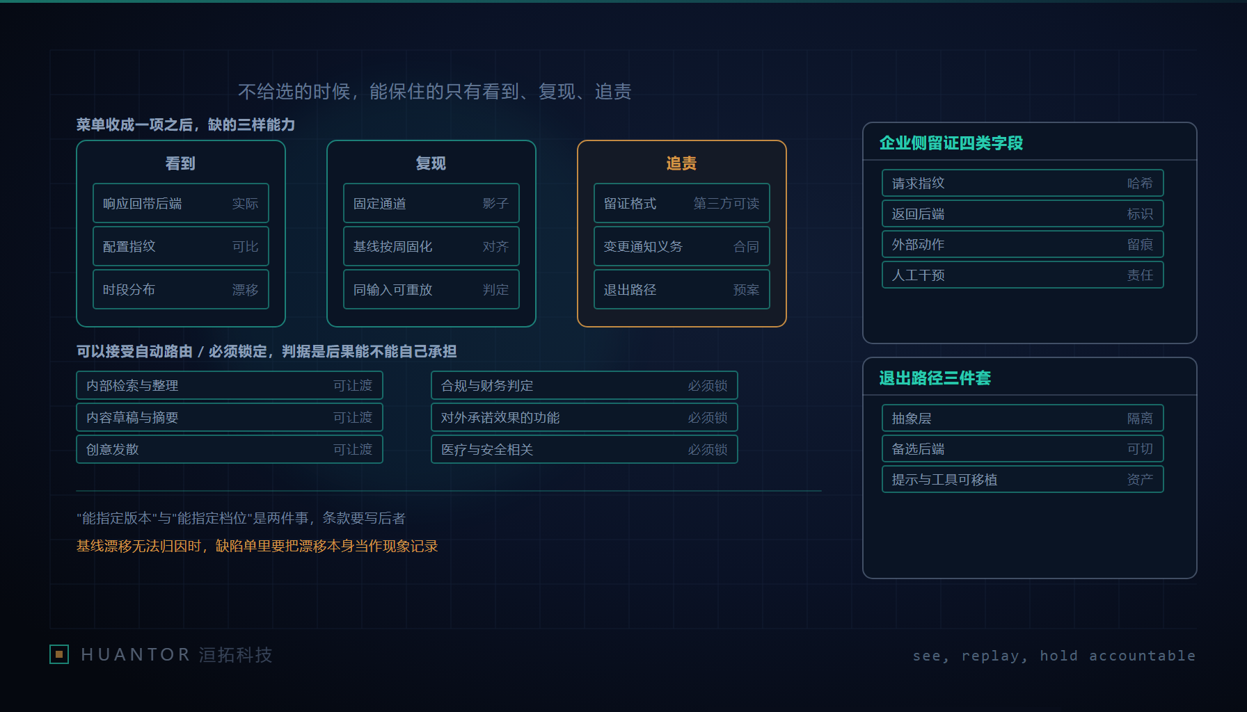一扇下拉菜单里只剩一格高亮的自动选项,旁边三只手分别握着放大镜、回放键和一支签字笔