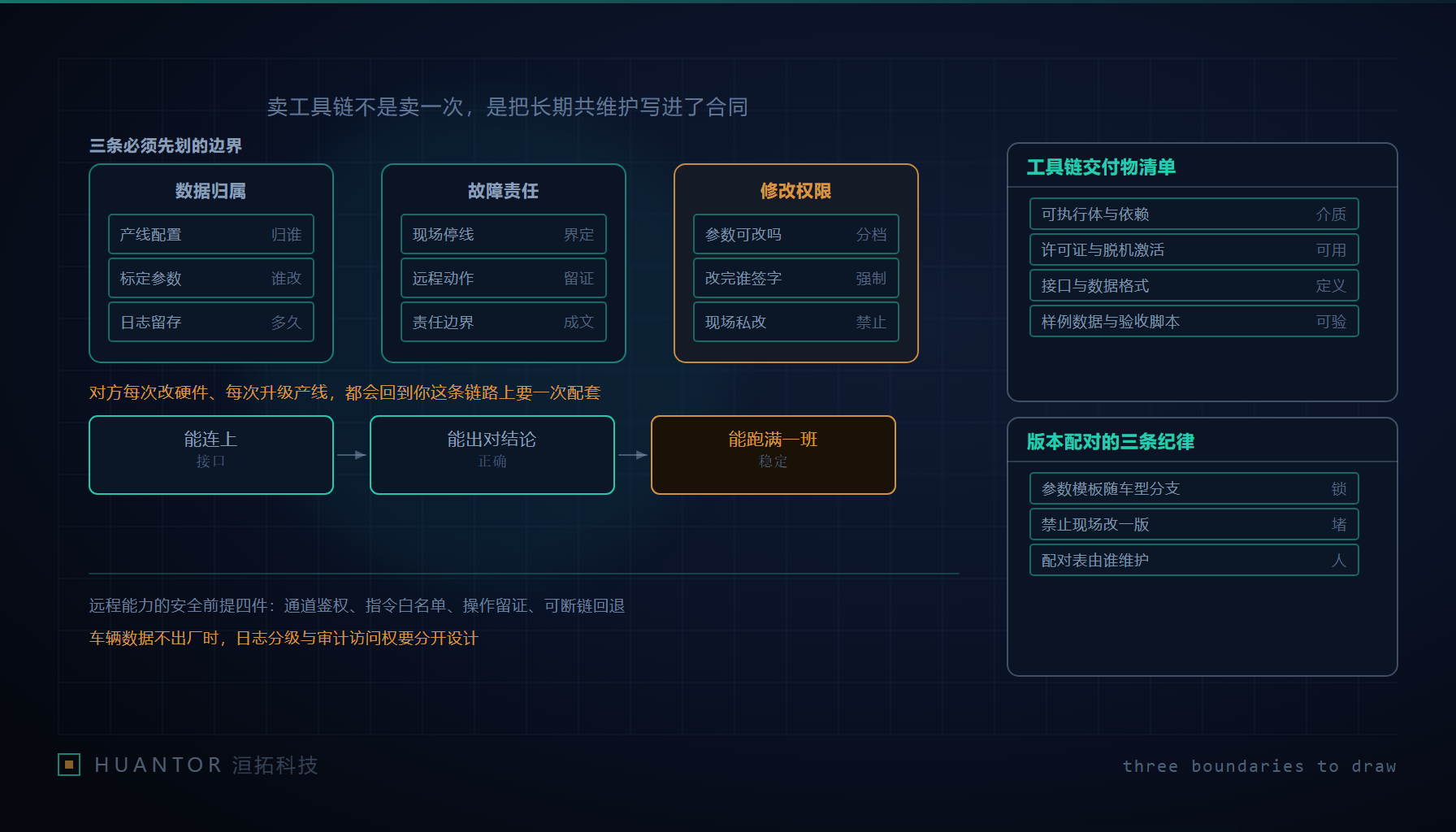 产线尽头的工作台上,一台终端连着远端机房的光路,旁边立着写有版本号配对的看板与一本签了字的验收记录