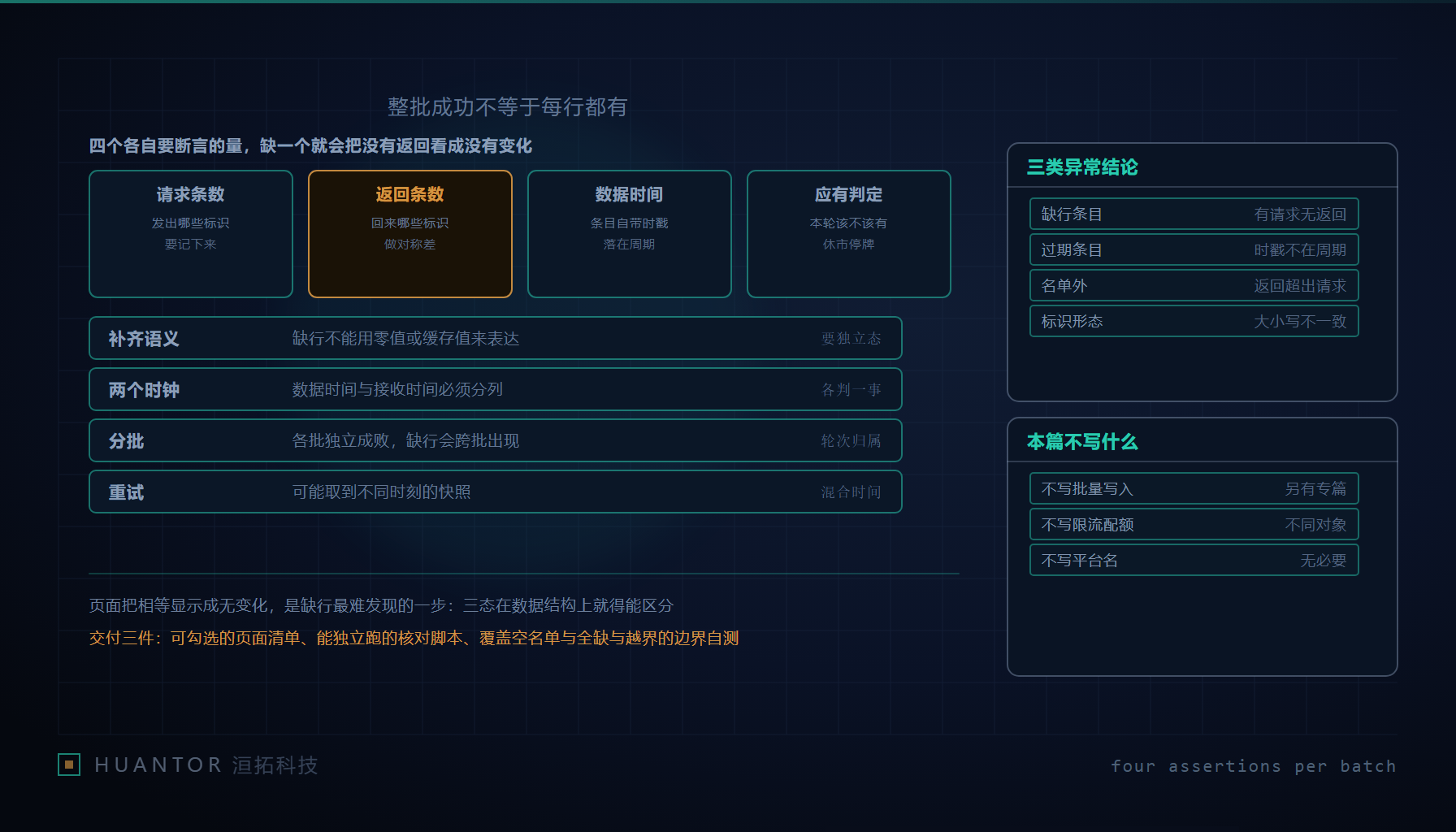 一块数据看板的整列读数被画成水平直线,其中两格是空的