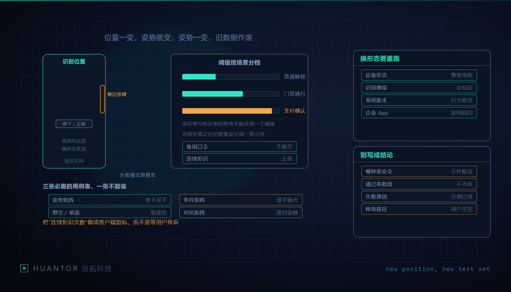同一枚指纹采集件从正面挪到侧边后,手掌与拇指的接触姿态随之改变