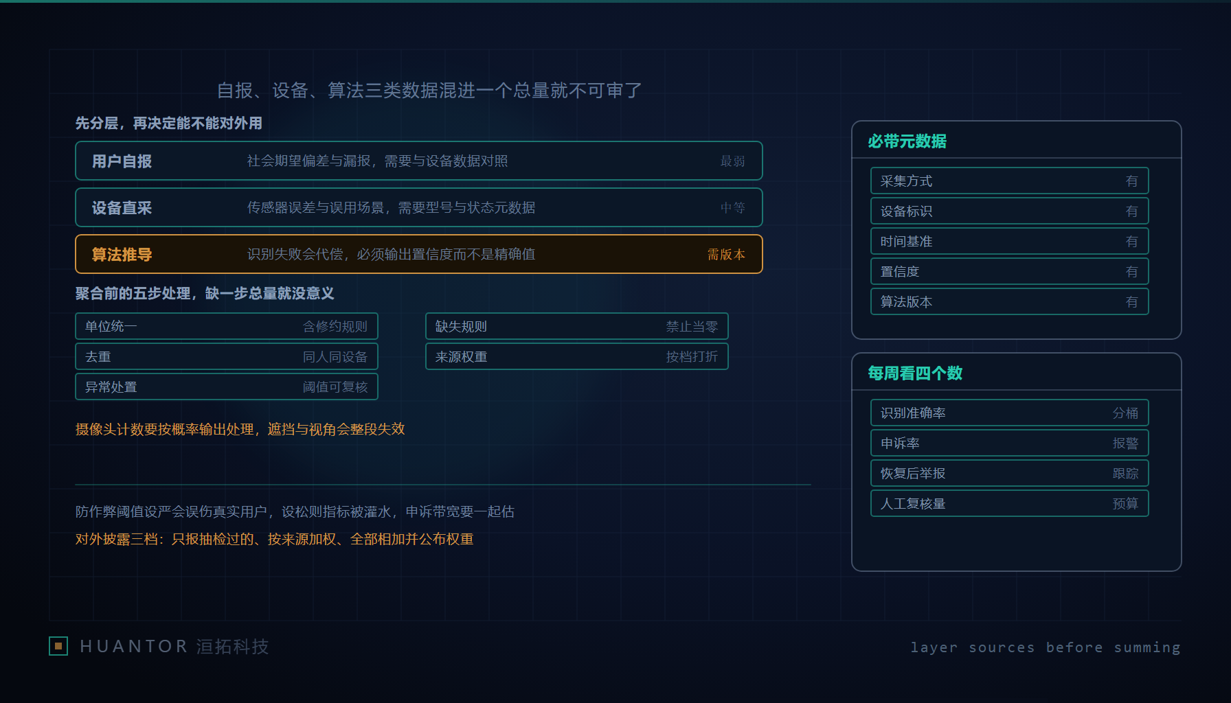 三条来源不同的数据流被倒进同一个量筒,只有其中一条贴着已核验标签,另外两条的接口上挂着待确认的牌子