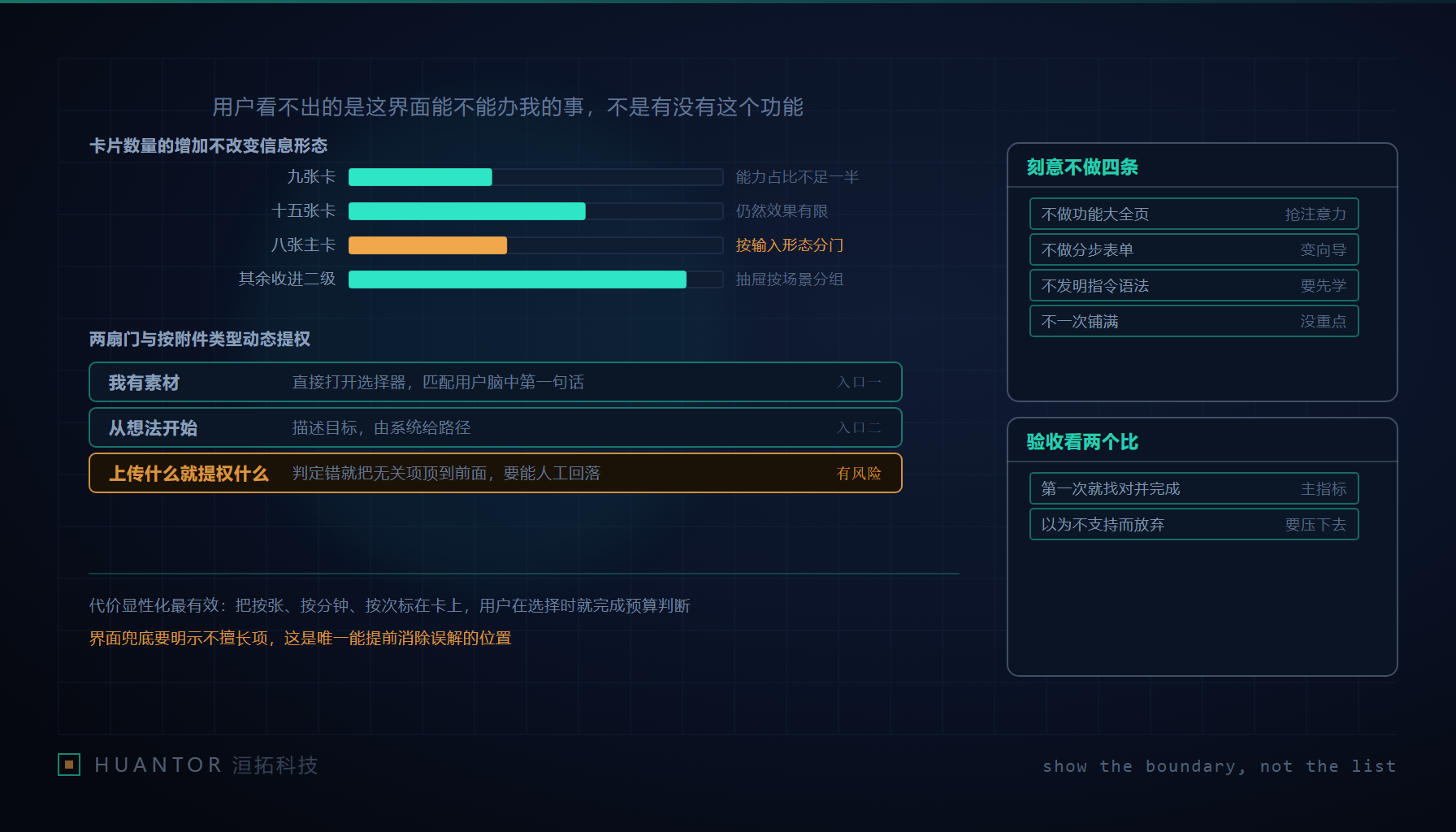 一块屏幕上半排卡片被撤下大半,只留下两扇写着不同入口的门,每张卡右下角标着计价单位