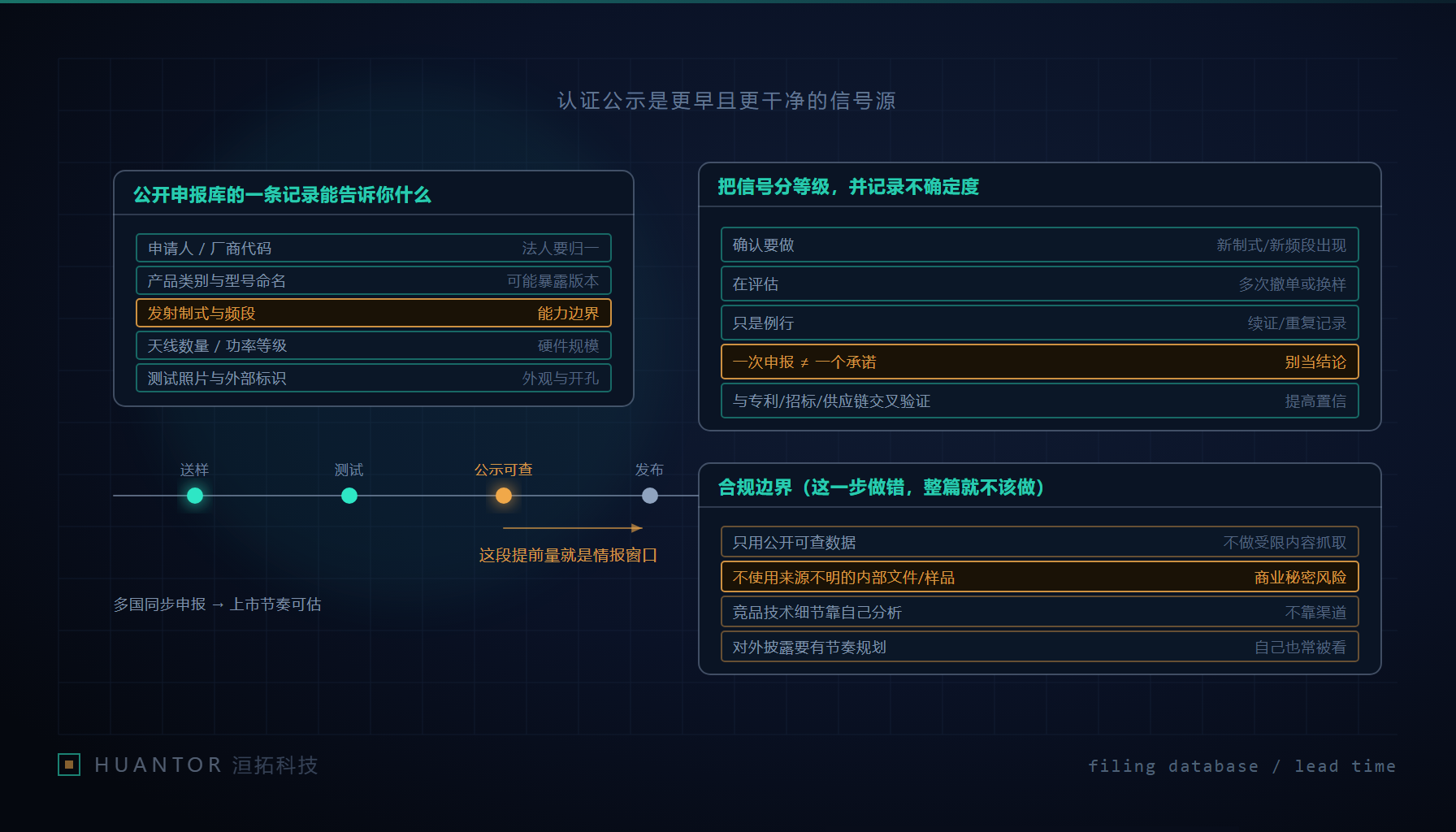 公开申报库的主体归一订阅与交叉验证流程示意