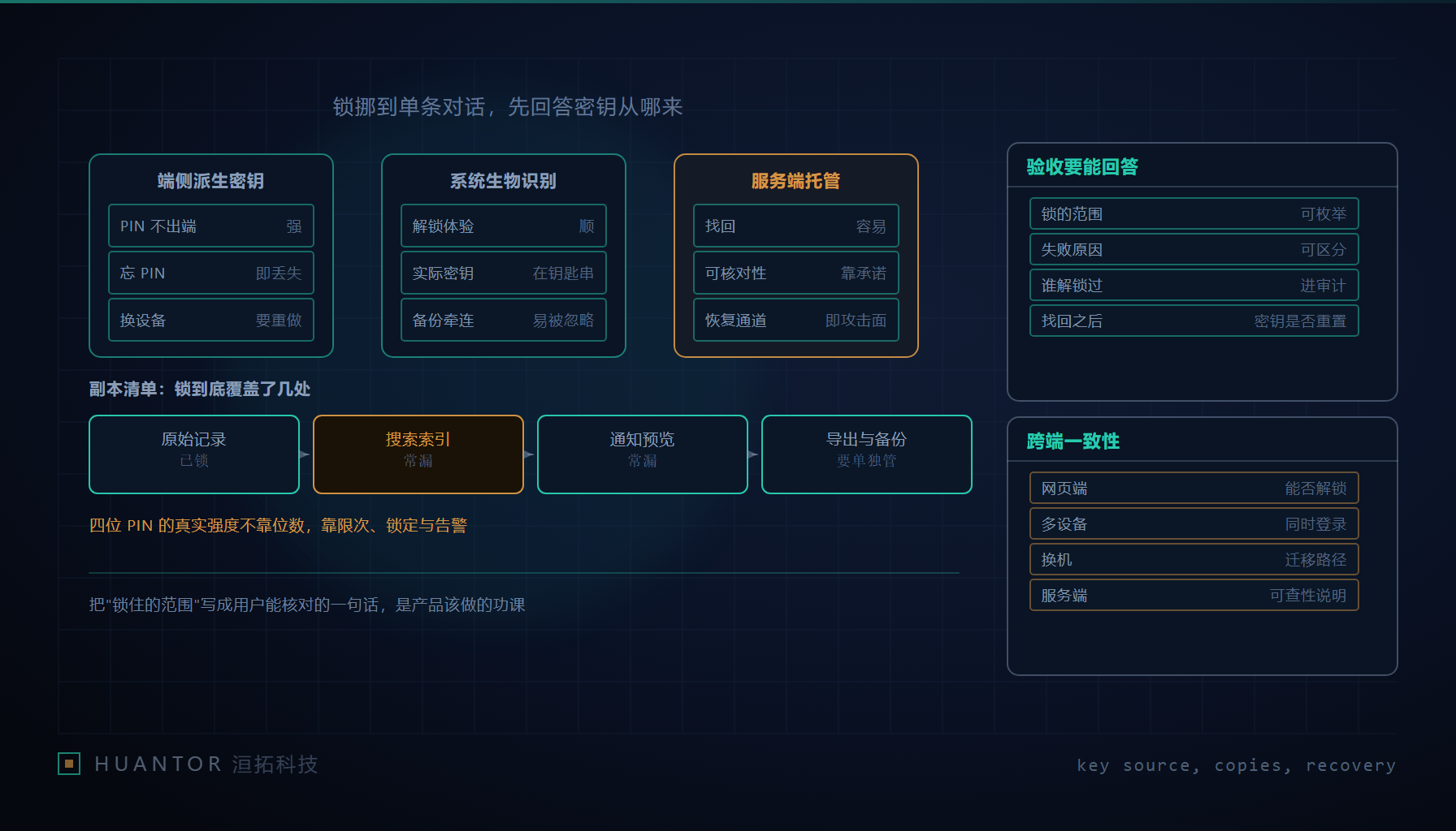 一部手机与一台笔记本并排放着,屏幕中间只有其中一条记录被单独圈进一个小锁的方框里