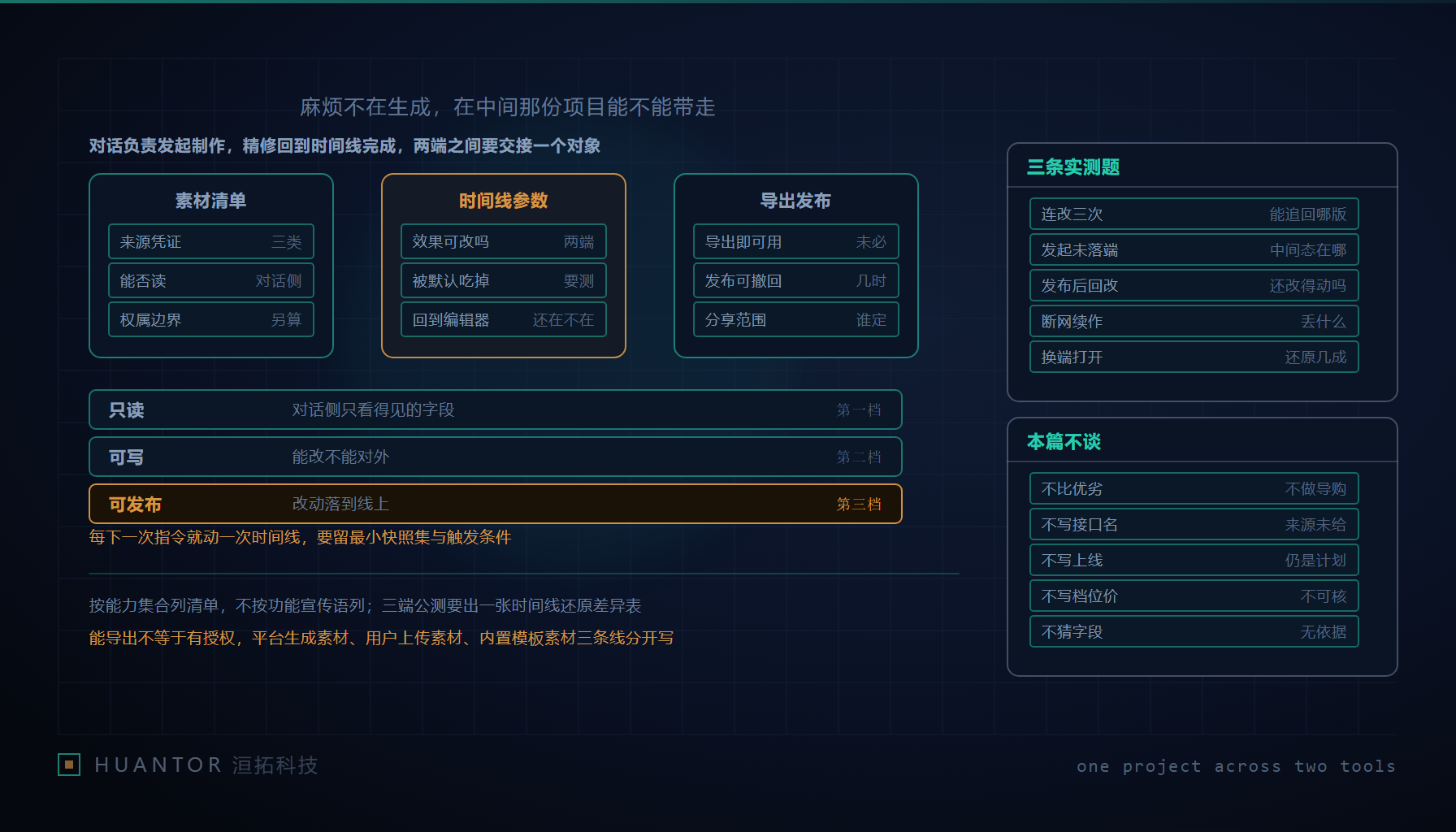 一份项目被放在从对话窗口到时间线编辑器的传送带上，由两只手接力传递