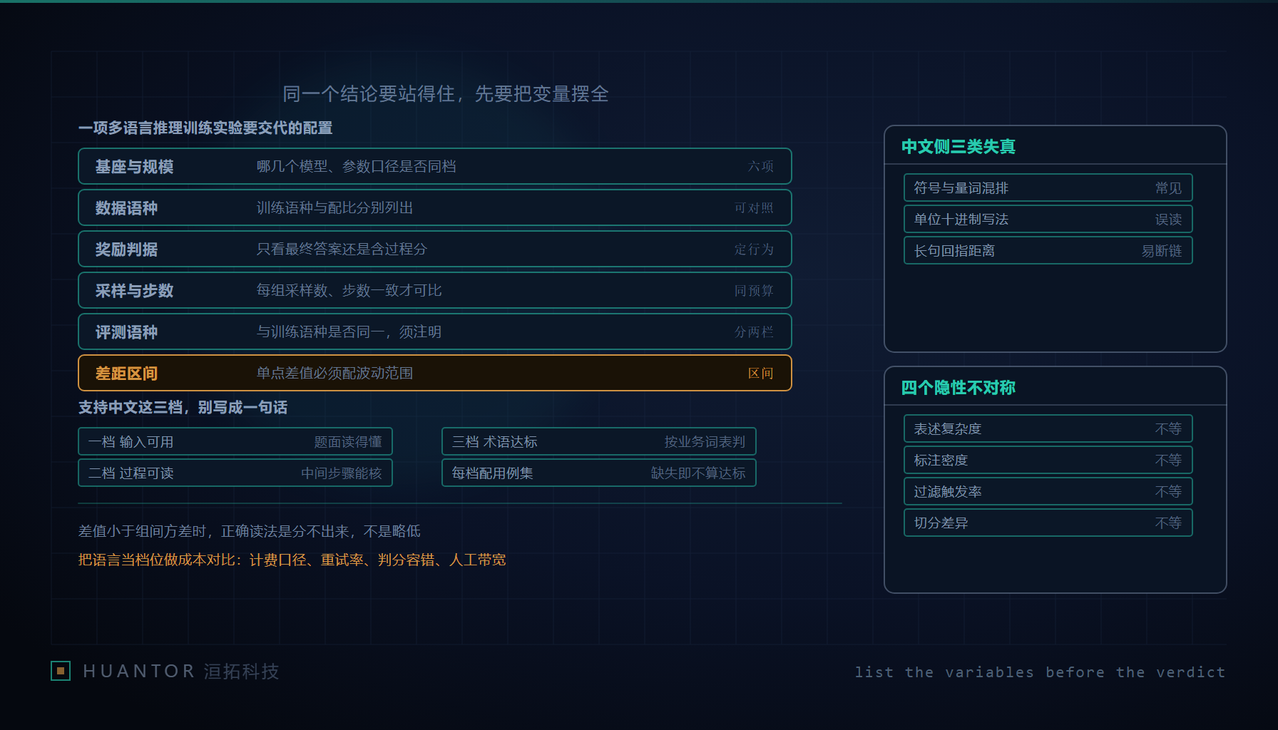 同一道题被放进两条训练管线,旁边各摆一台判分台