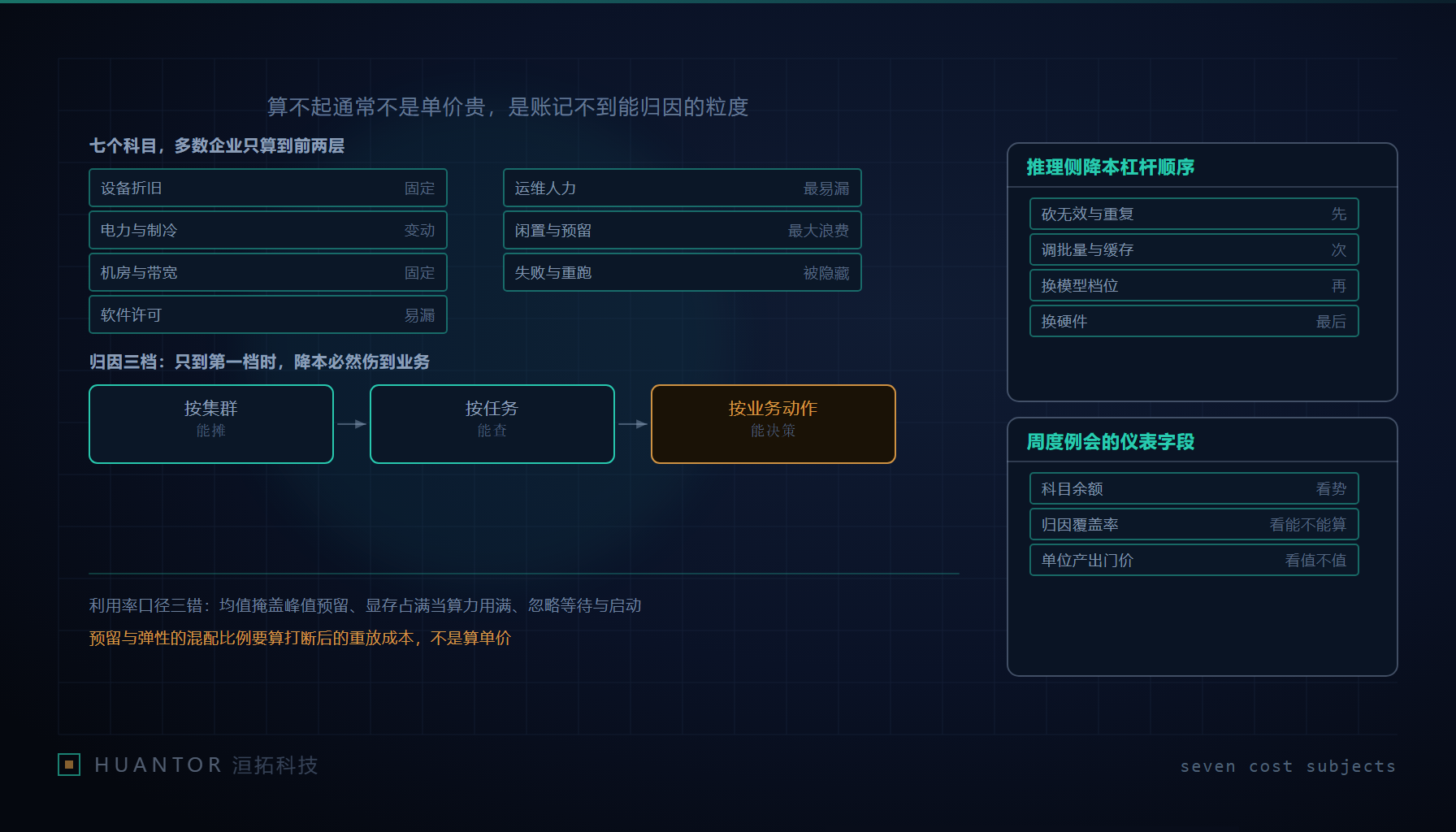 一张长桌上摊开几页台账,一格格里填着设备、电力、人力与返工等栏目,旁边有人正把一摞混记的凭证分到各栏