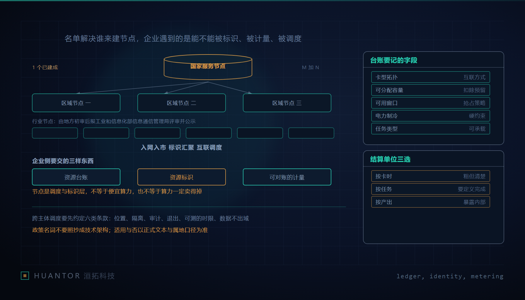 机房走廊尽头的白板上并列三栏,分别写着标识、计量与台账,每栏下面钉着一叠从监控导出的打印件
