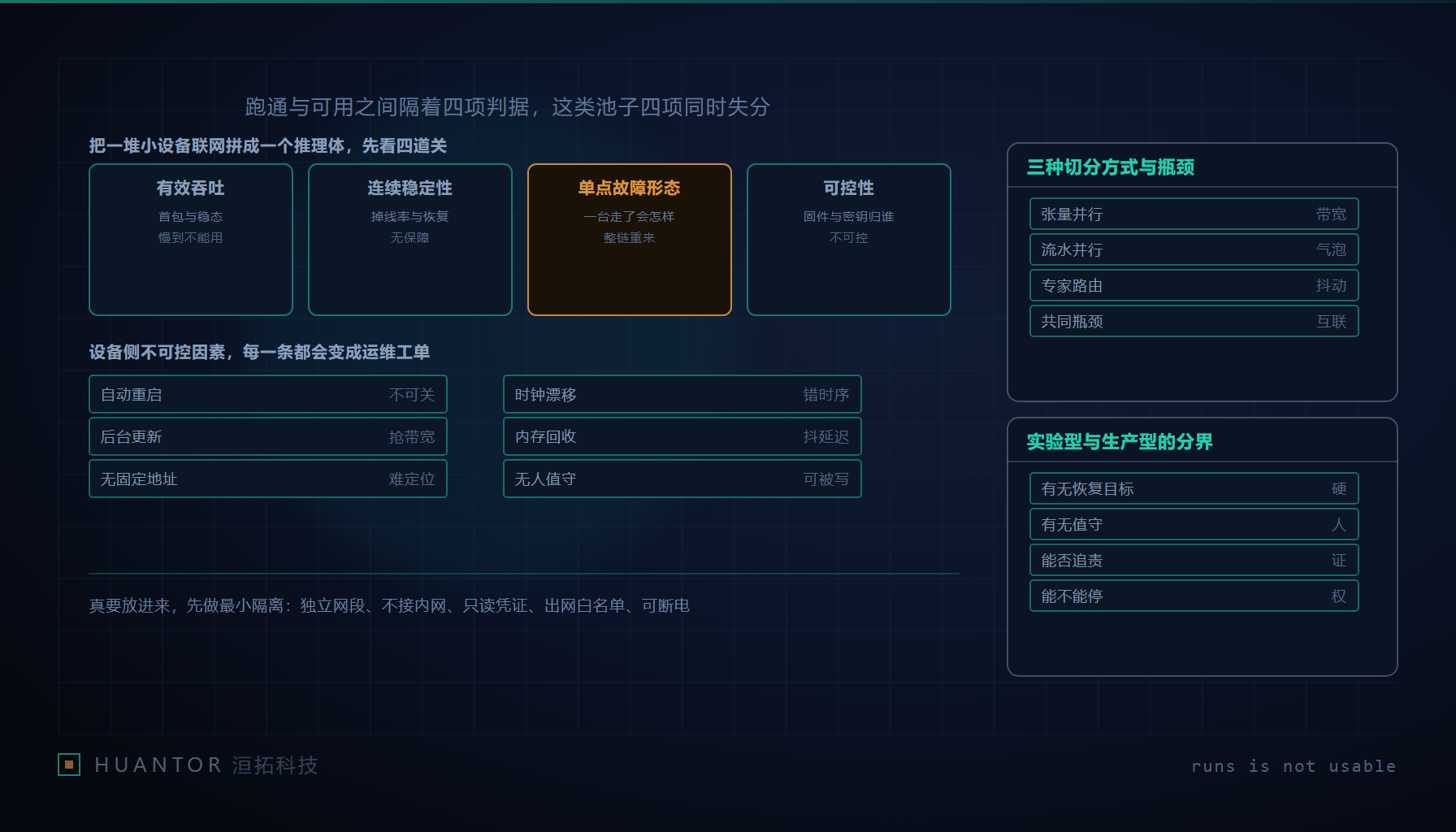 工作台上一排小型盒子用网线串在一起,每台亮着一盏状态灯,旁边立着一块写着吞吐、掉线、恢复与固件四项指标的白板