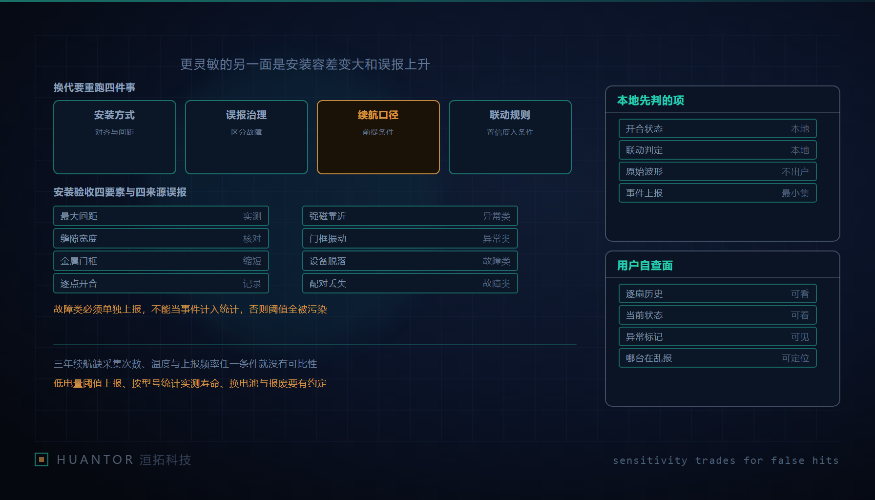 窗框两侧的两小块器件之间画出一条可辨的感应带,旁边是逐点开合的记录表