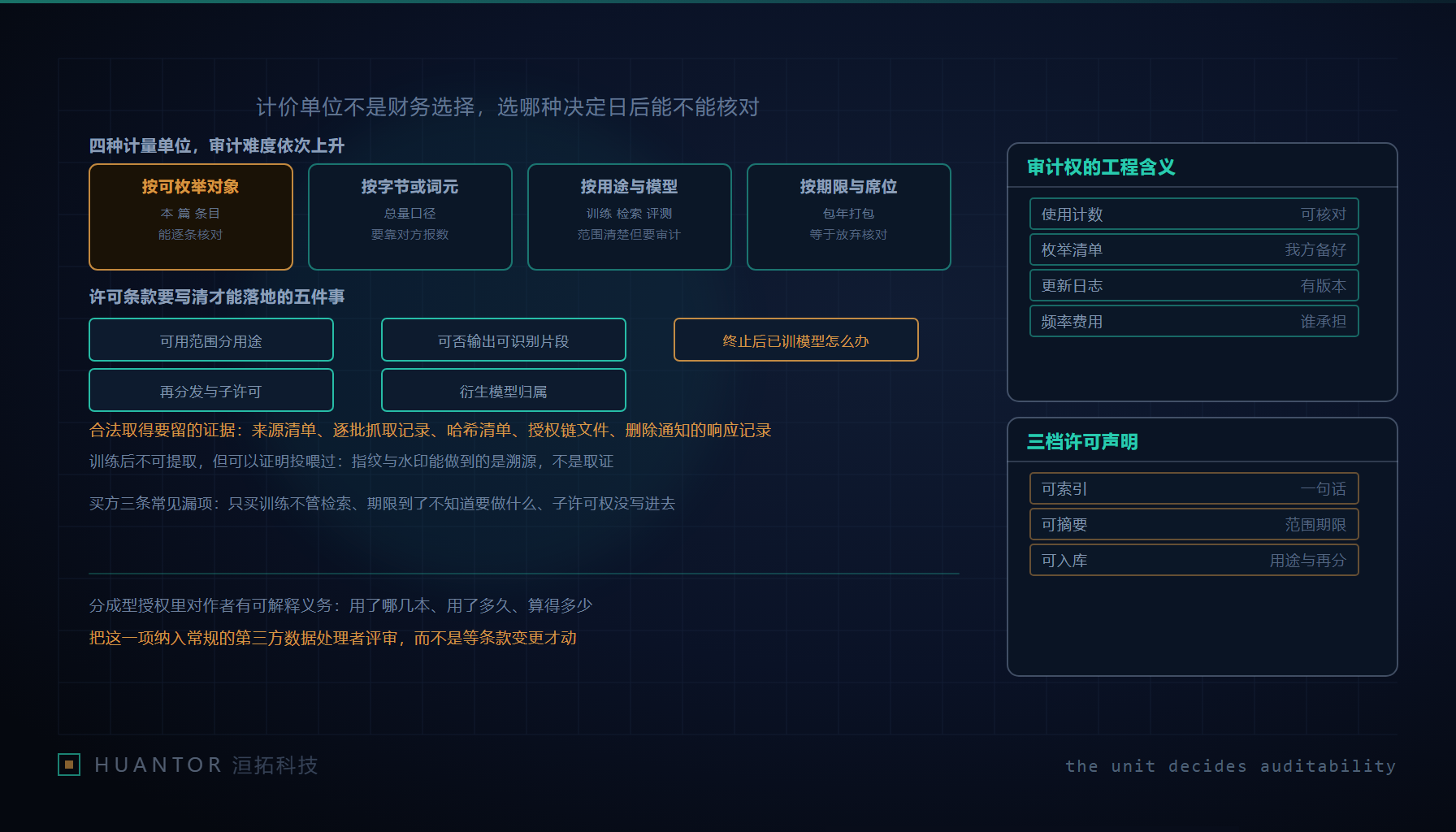 两张并列的授权台账,一张逐条列出书目与对应周期,另一张只写一个库名与一个总额