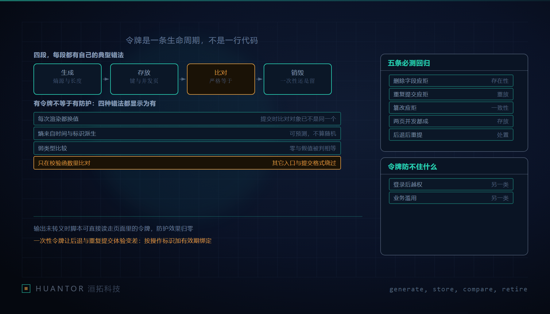 一段服务端模板里嵌着会话启动与令牌赋值,同一页面每次刷新输出的值都在变