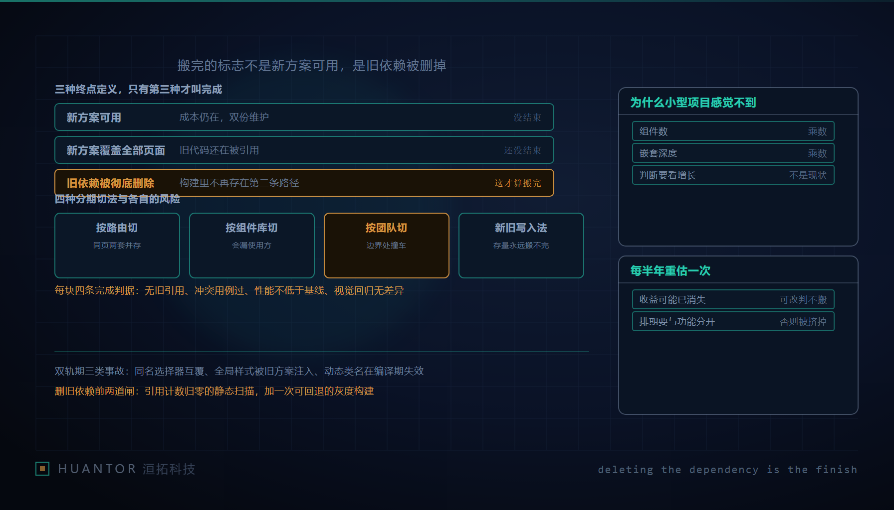 一面墙上贴着按区域划分的迁移进度卡片,少数几列仍然是两种颜色并存