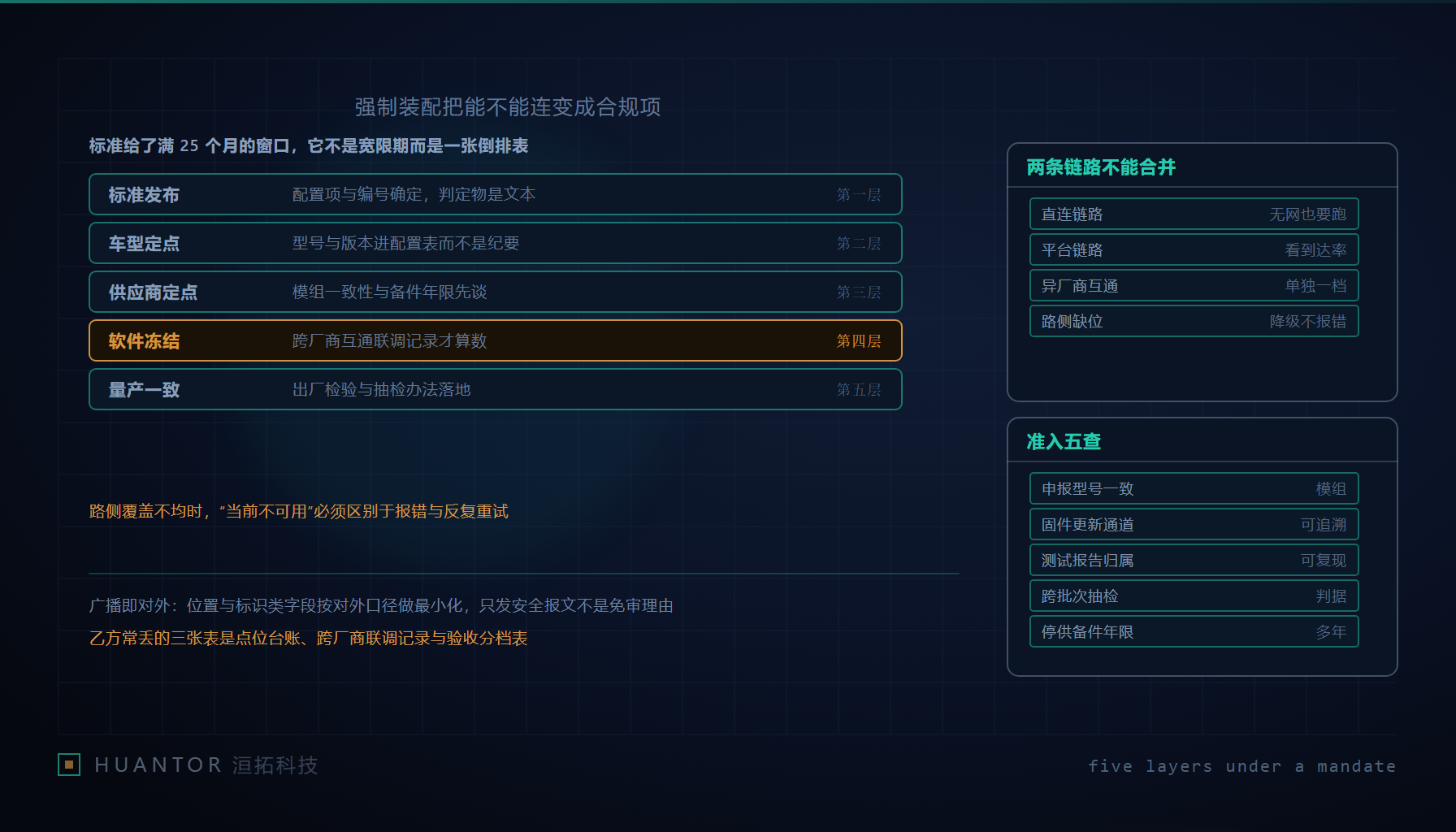 装配工位上一台营运货车底盘旁立着尚未接线的车载终端与一叠检验单