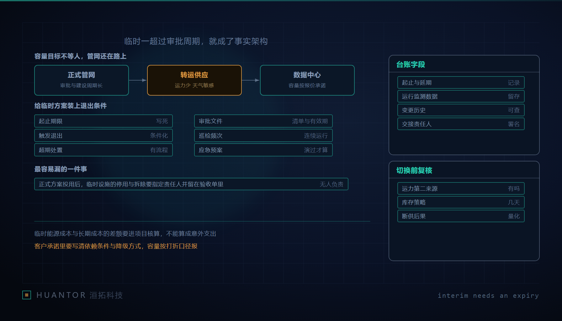 管线尚未接通的新建园区旁,卡车往返给临时机组补给燃料,图纸一角压着一张写满退出条件的表格