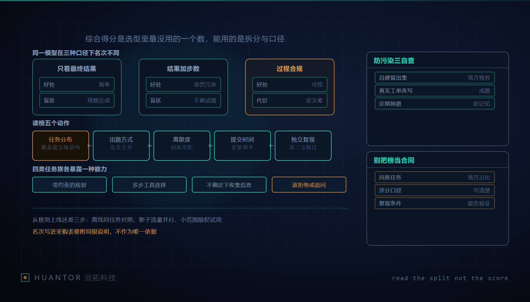 一块展板上排列着多根高低不一的评分柱,顶端几根标注了任务类别的小图标