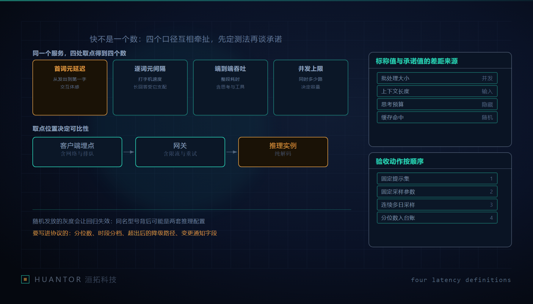 几块速度表盘并排挂在服务入口上方,每块表盘标着档位区间而不是单一指针