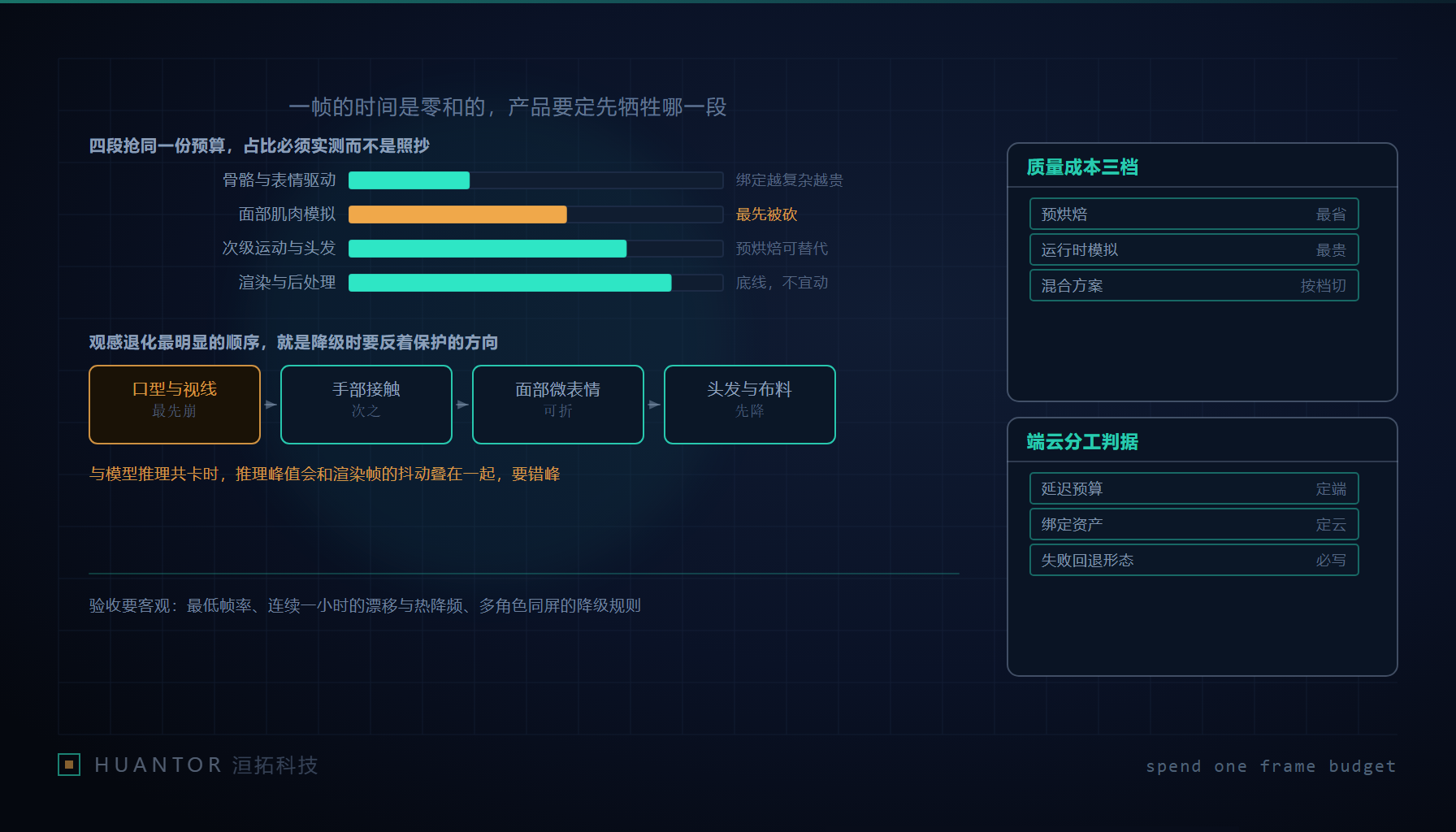计时台上一名人形模型侧身站立,身体四段分别接出四条测量线,落到下方四只刻度不同的小表盘上,指针停在各自区间内