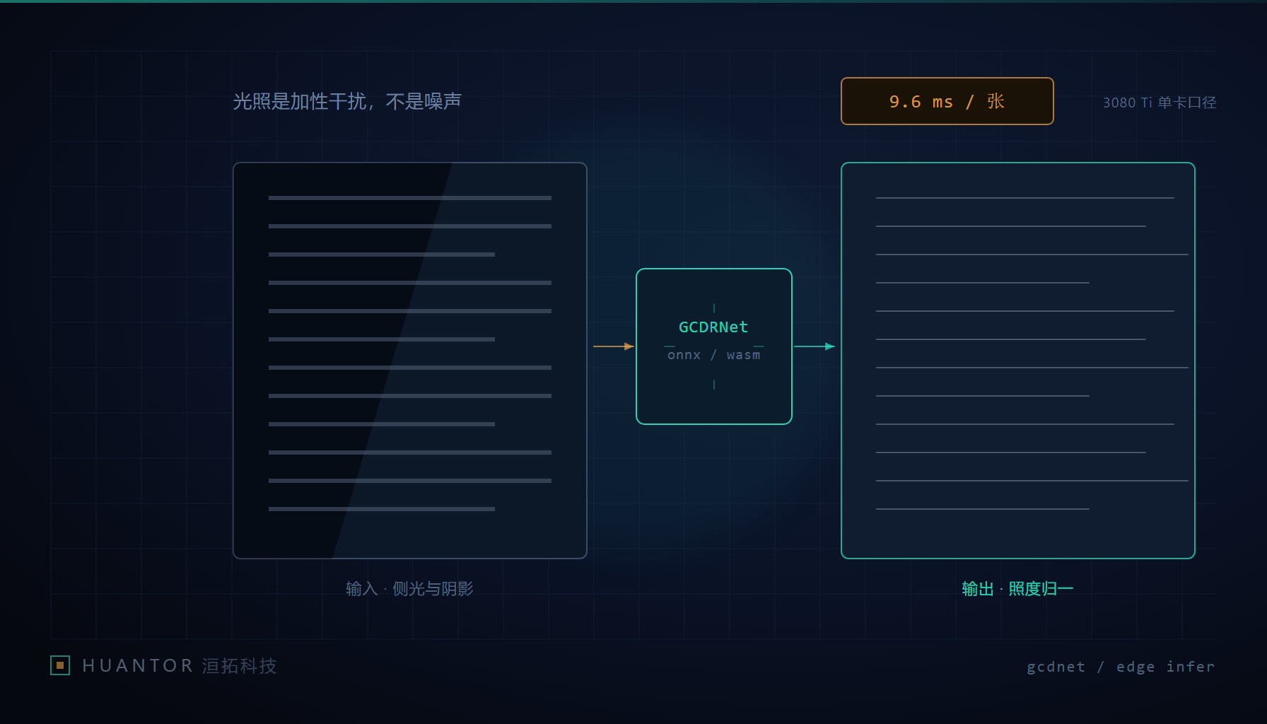 文档照片去阴影与边缘推理部署示意