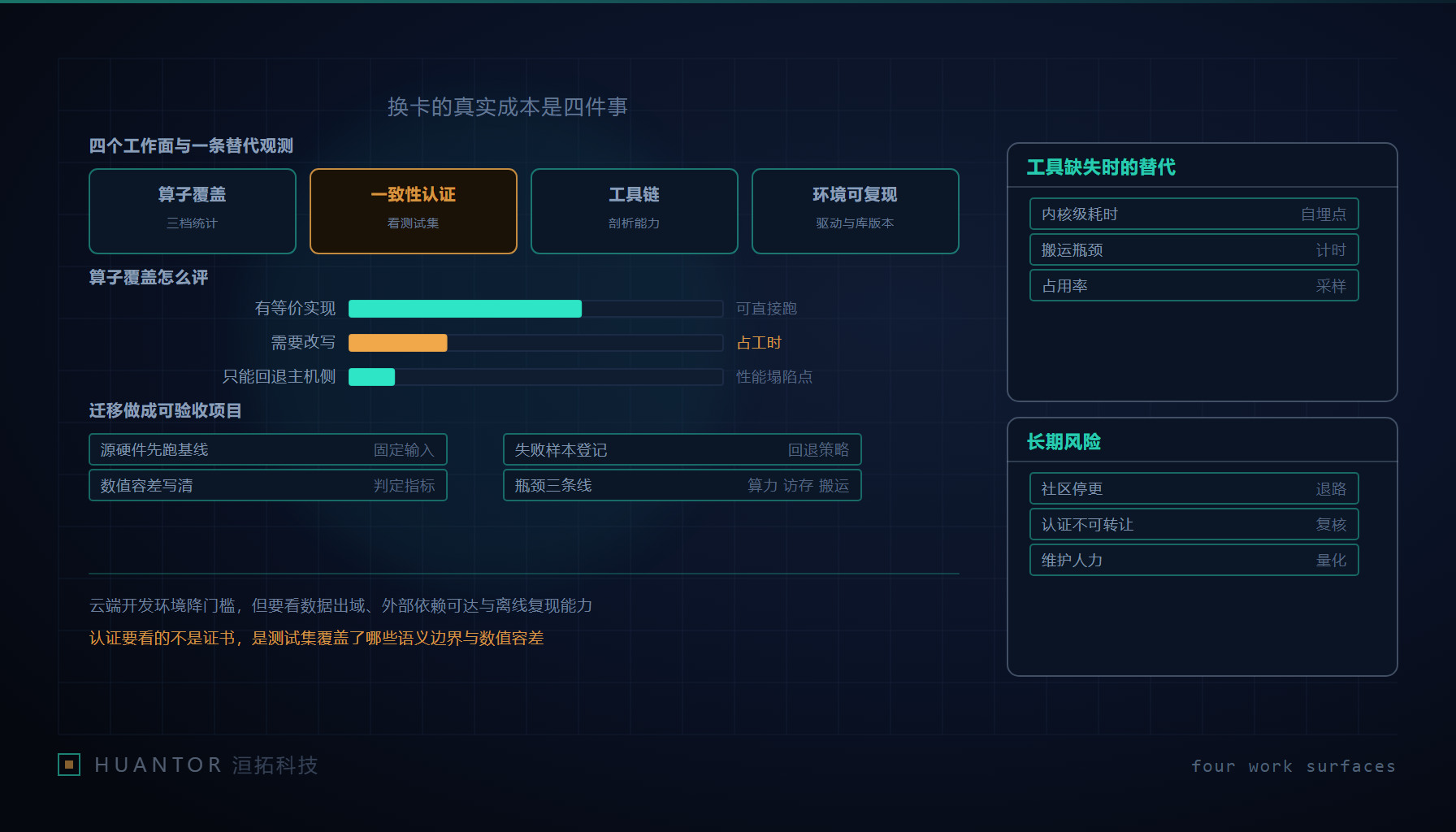 一块芯片平放在工作台上,四周接着四样东西:一叠算子卡片、一把扳手、一只放大镜和一个封皮厚实的认证册子,参数标签贴在芯片正中