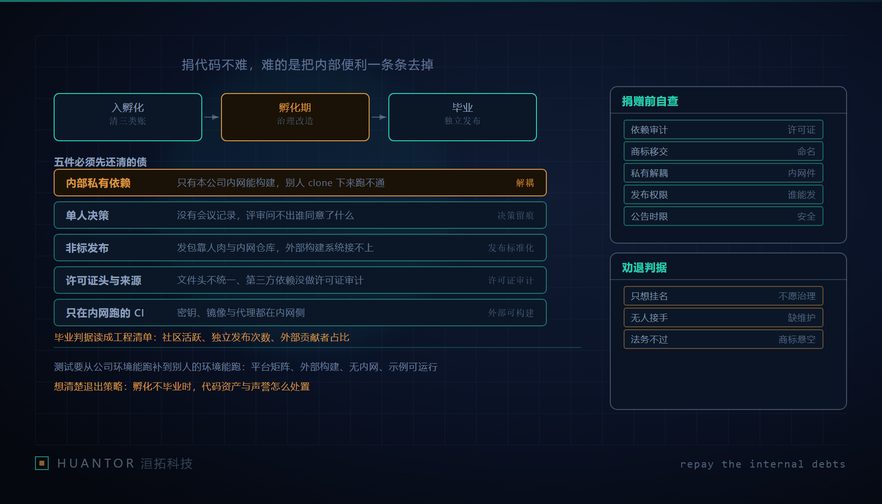 一张摊开的检查清单压在几份合同与代码存档上,旁边是一枚未撕掉的旧标签