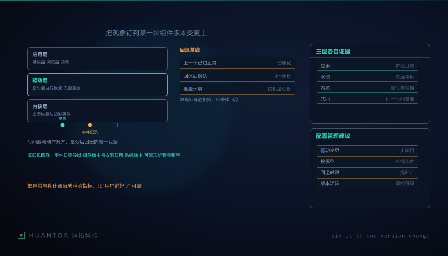 桌面上一段停在黑屏瞬间的播放画面,旁边是筛出某一来源记录的系统事件列表