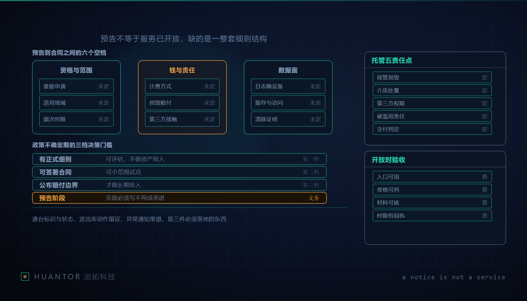 一扇门半开着,门内是空的柜台,门外贴着一张只写了标题的告示