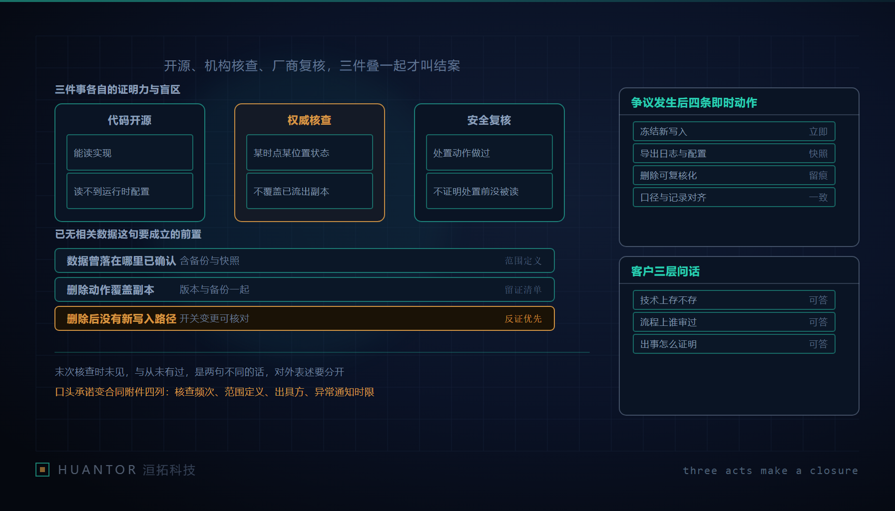 桌面上并置着三份装订不同的材料与一块待处置的存储介质