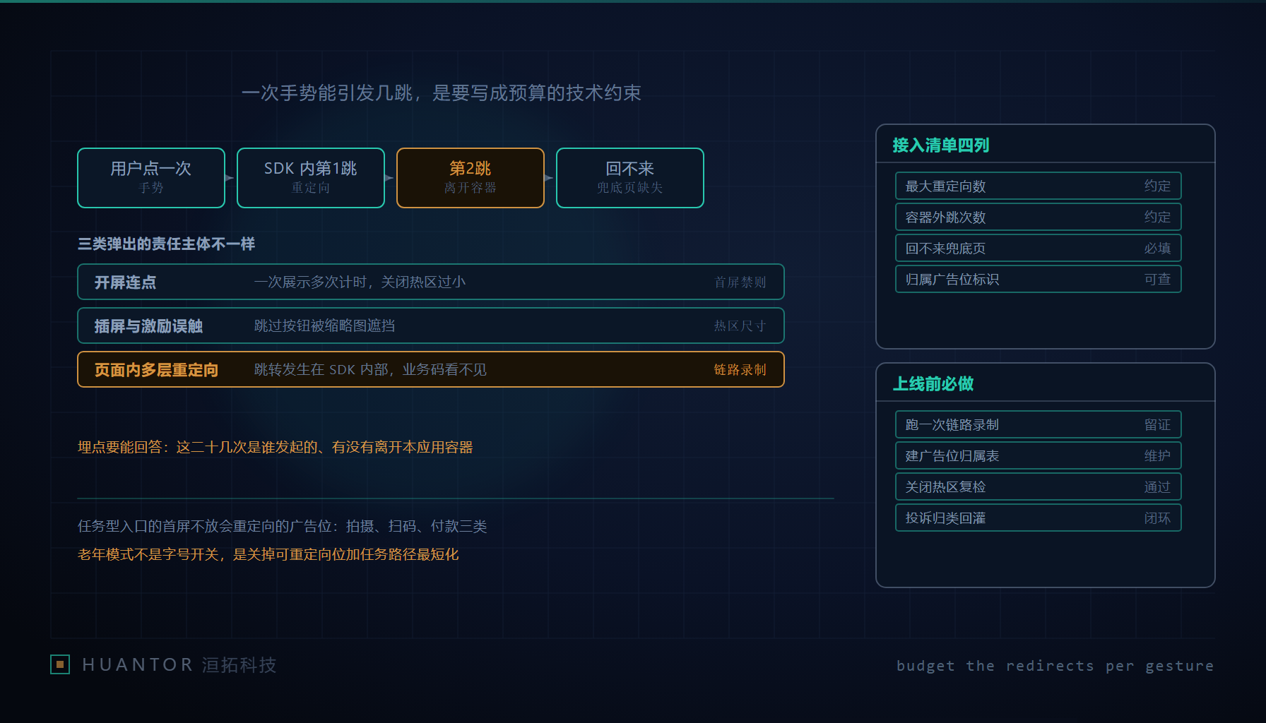 手机屏幕上层层叠叠的弹窗纸片把取景框挤到角落