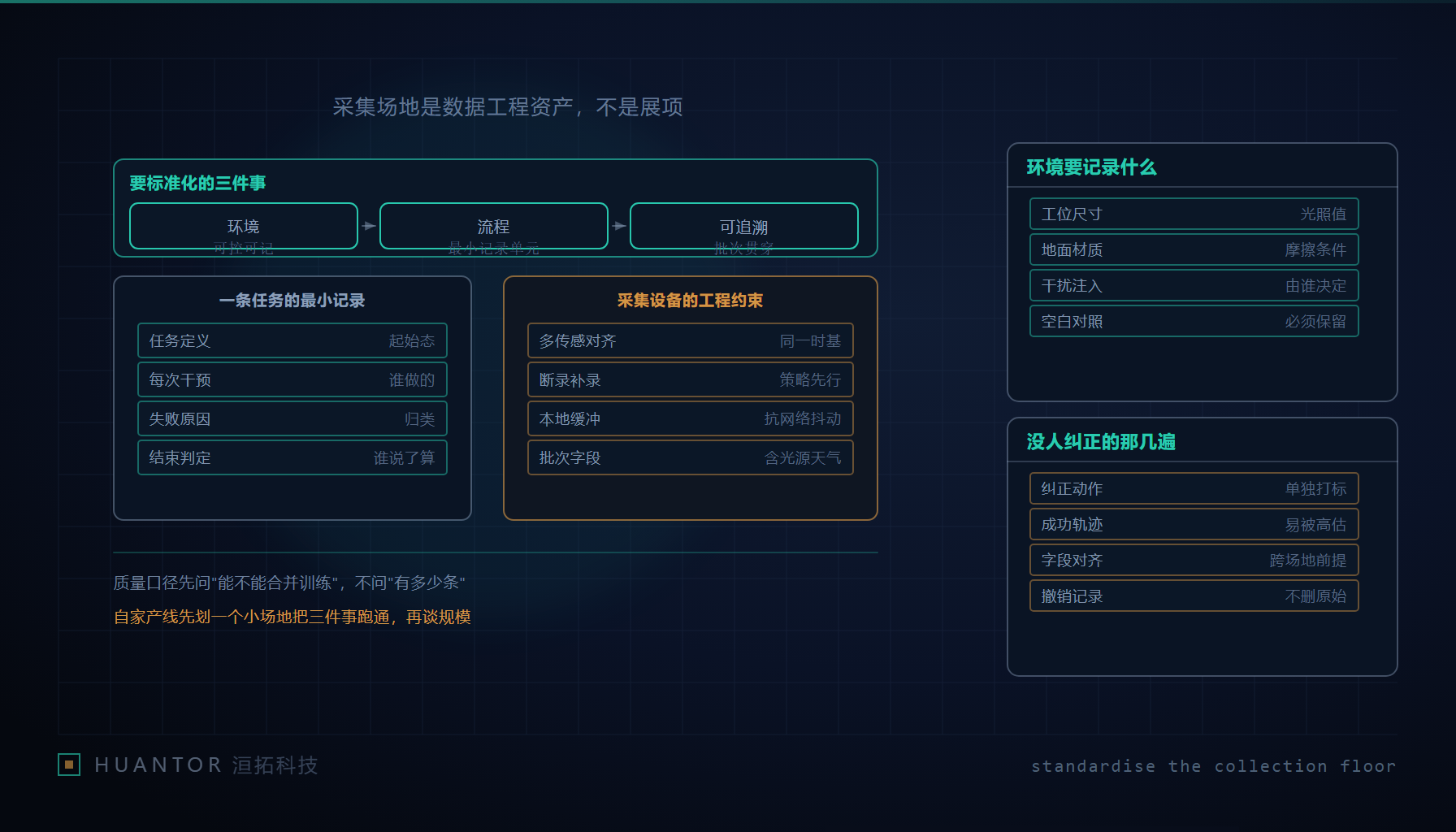 一间被划成若干标准工位的室内场地,每个工位上方挂着照明与相机,地面贴有定位标记